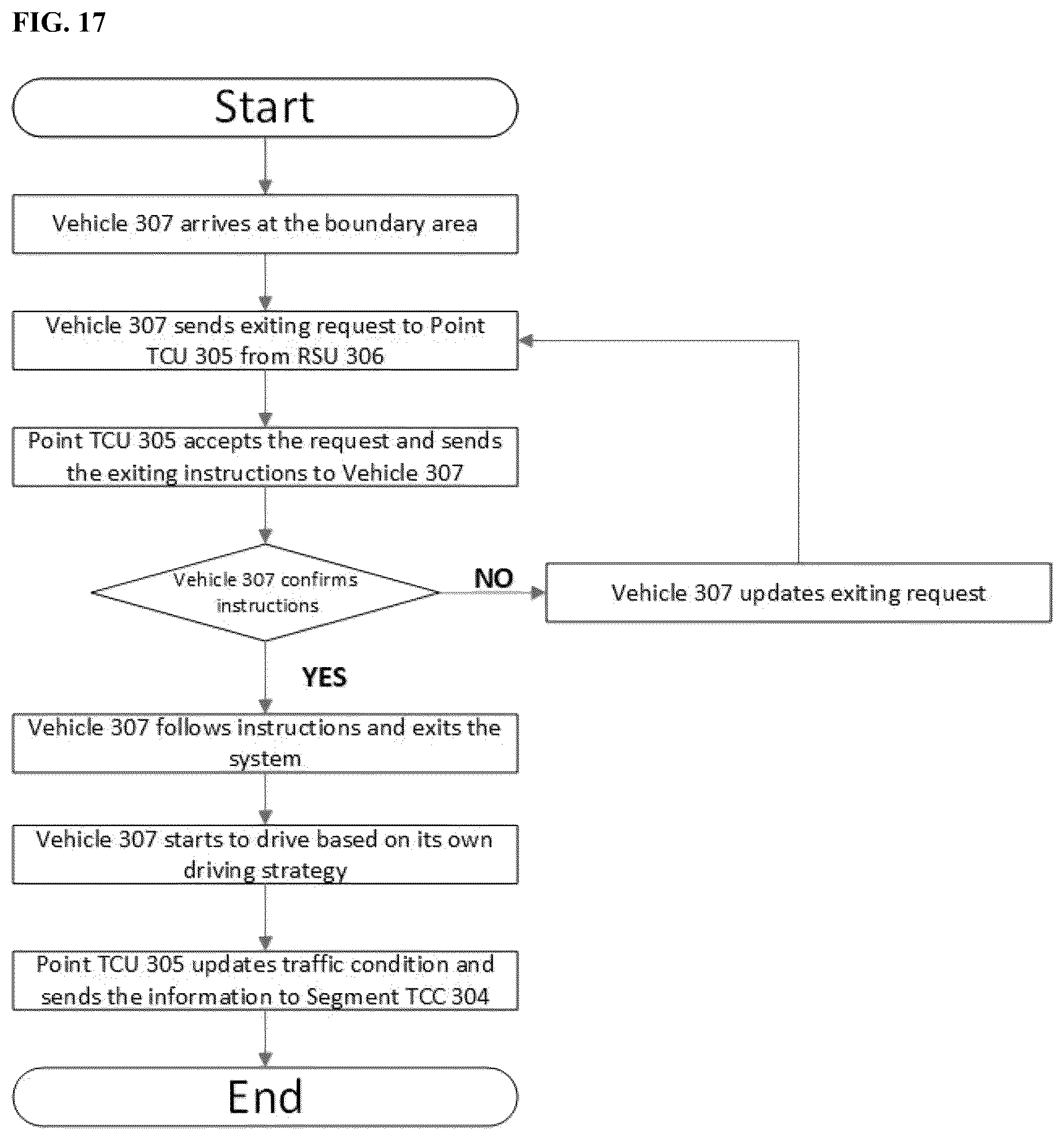 Patent US12562054 Figure 17 – Autonomous vehicle and center control system (AVCCS) for drone/tele driving or digital twins