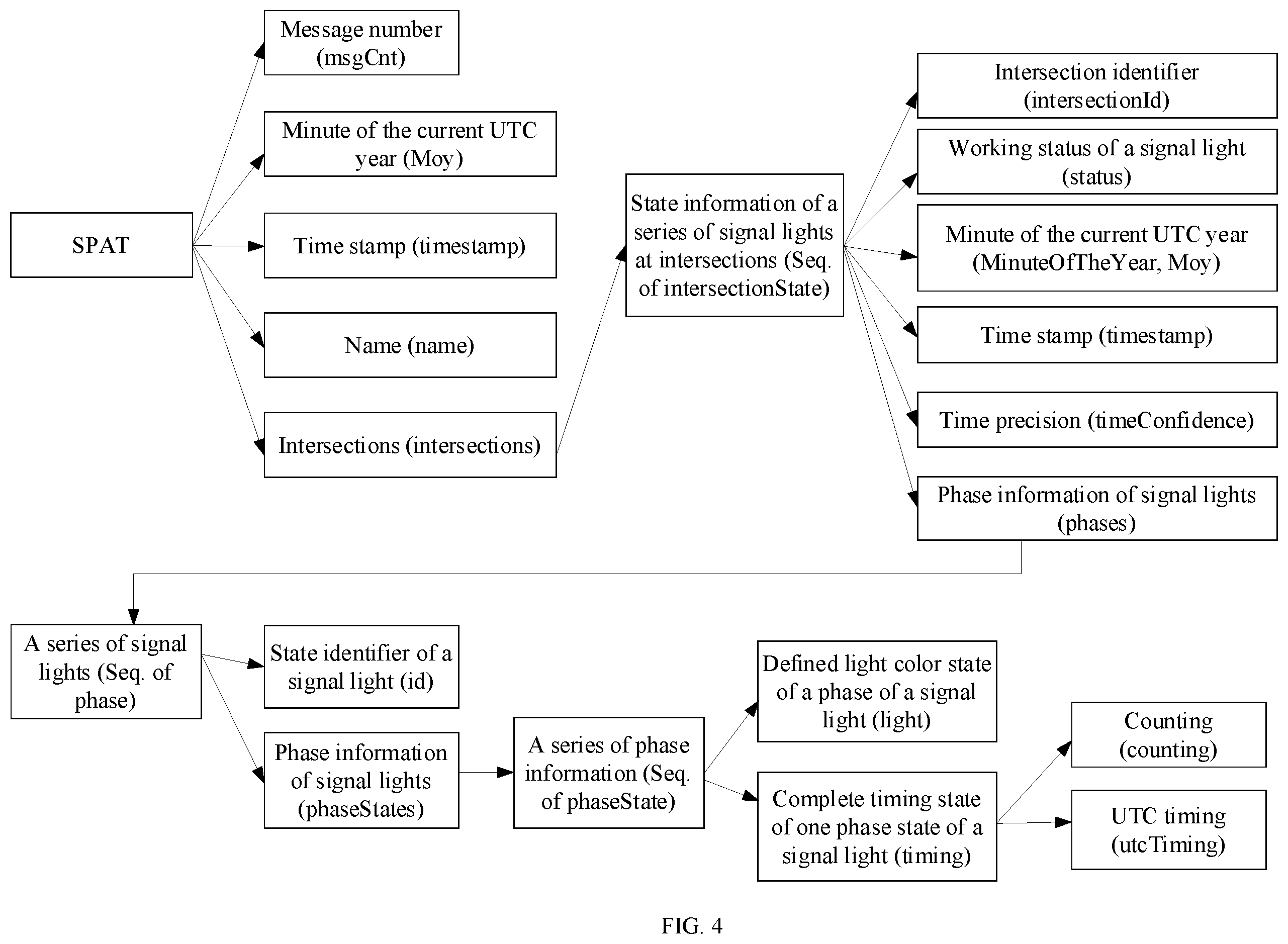 Patent US12562056 Figure 4 – Information processing method and device