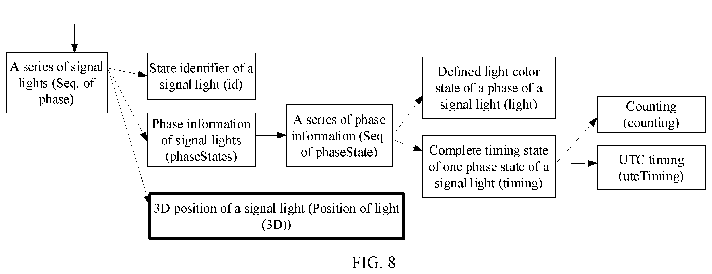 Patent US12562056 Figure 8 – Information processing method and device