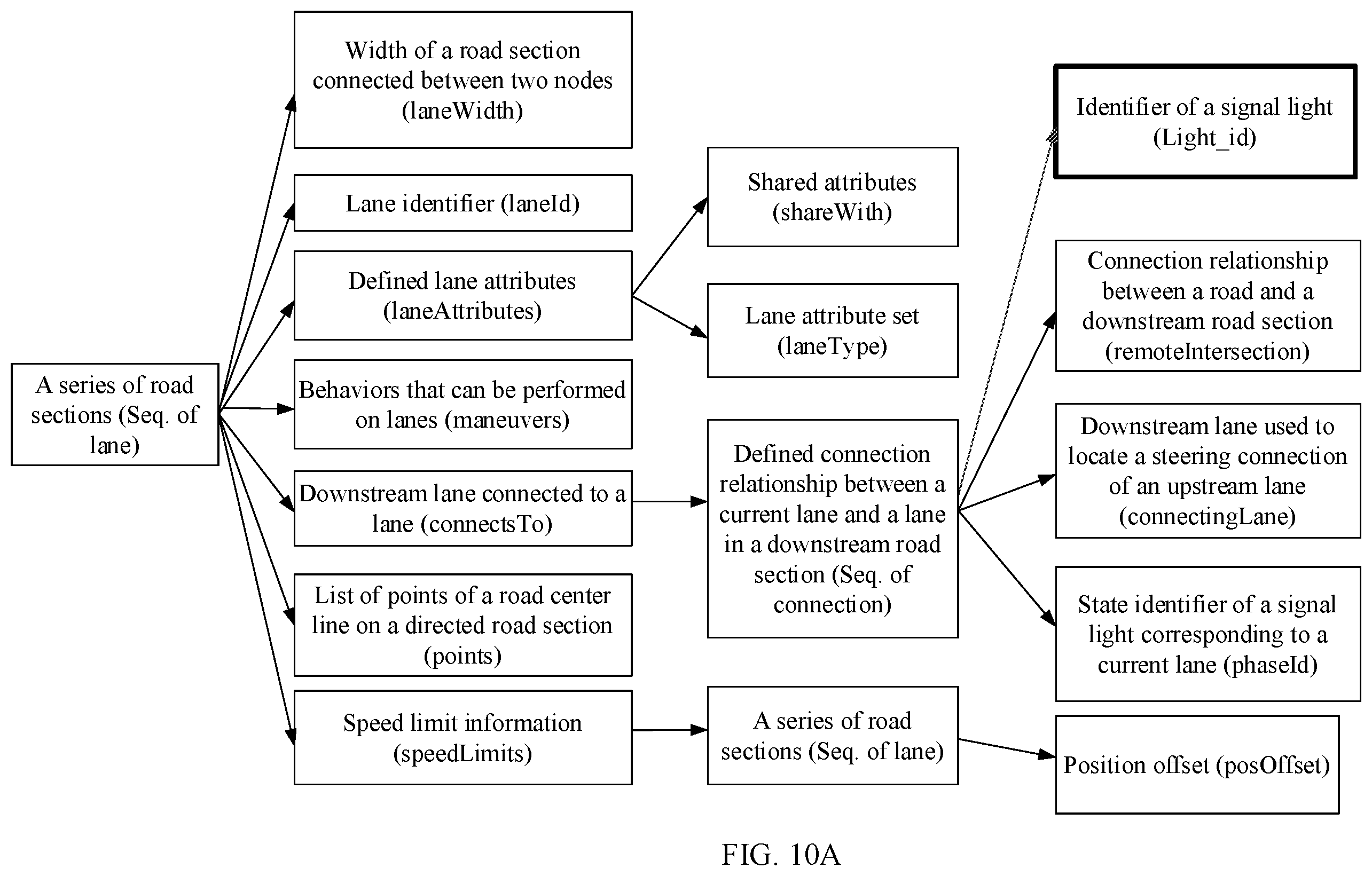 Patent US12562056 Figure 10 – Information processing method and device