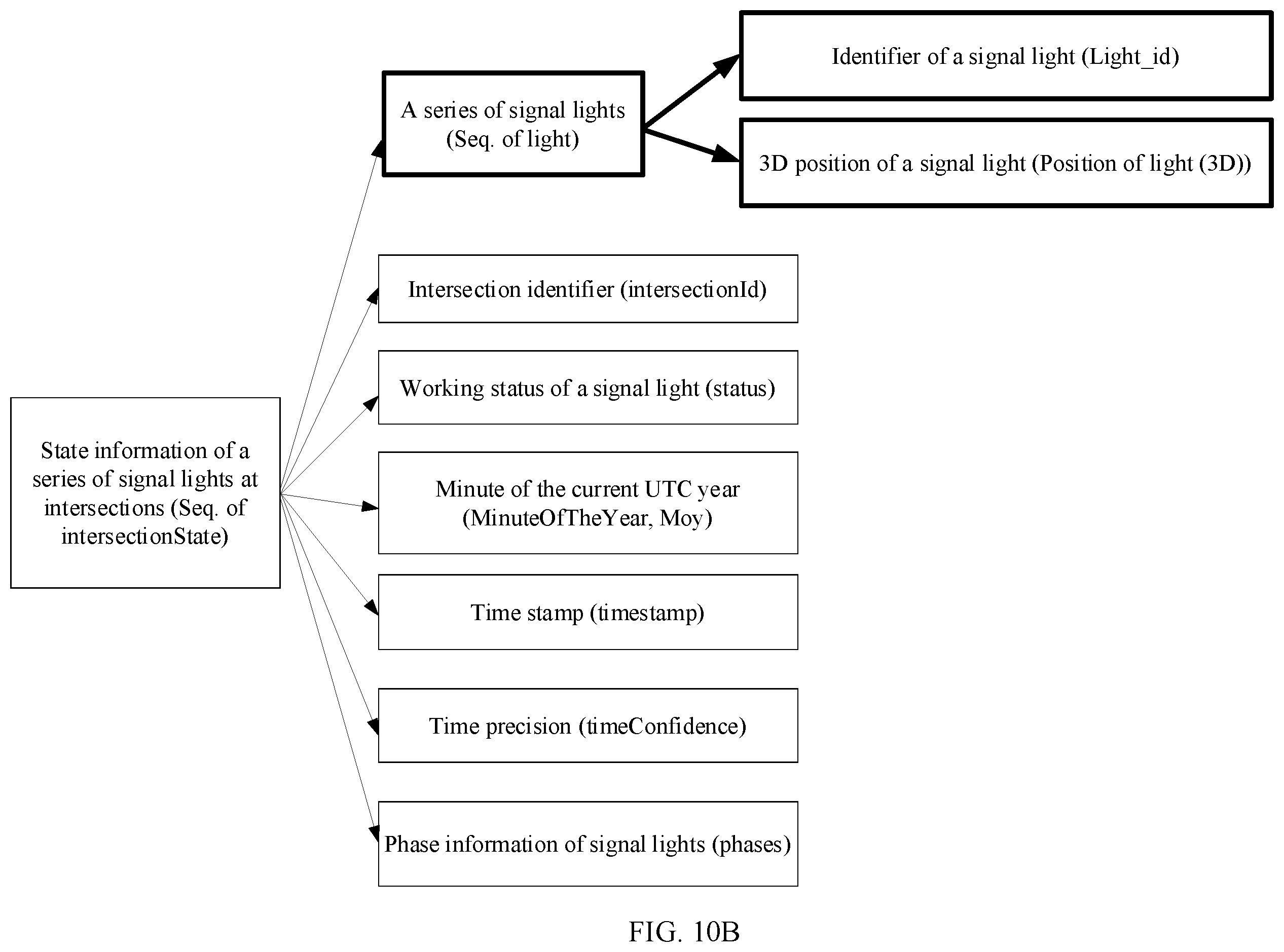 Patent US12562056 Figure 11 – Information processing method and device