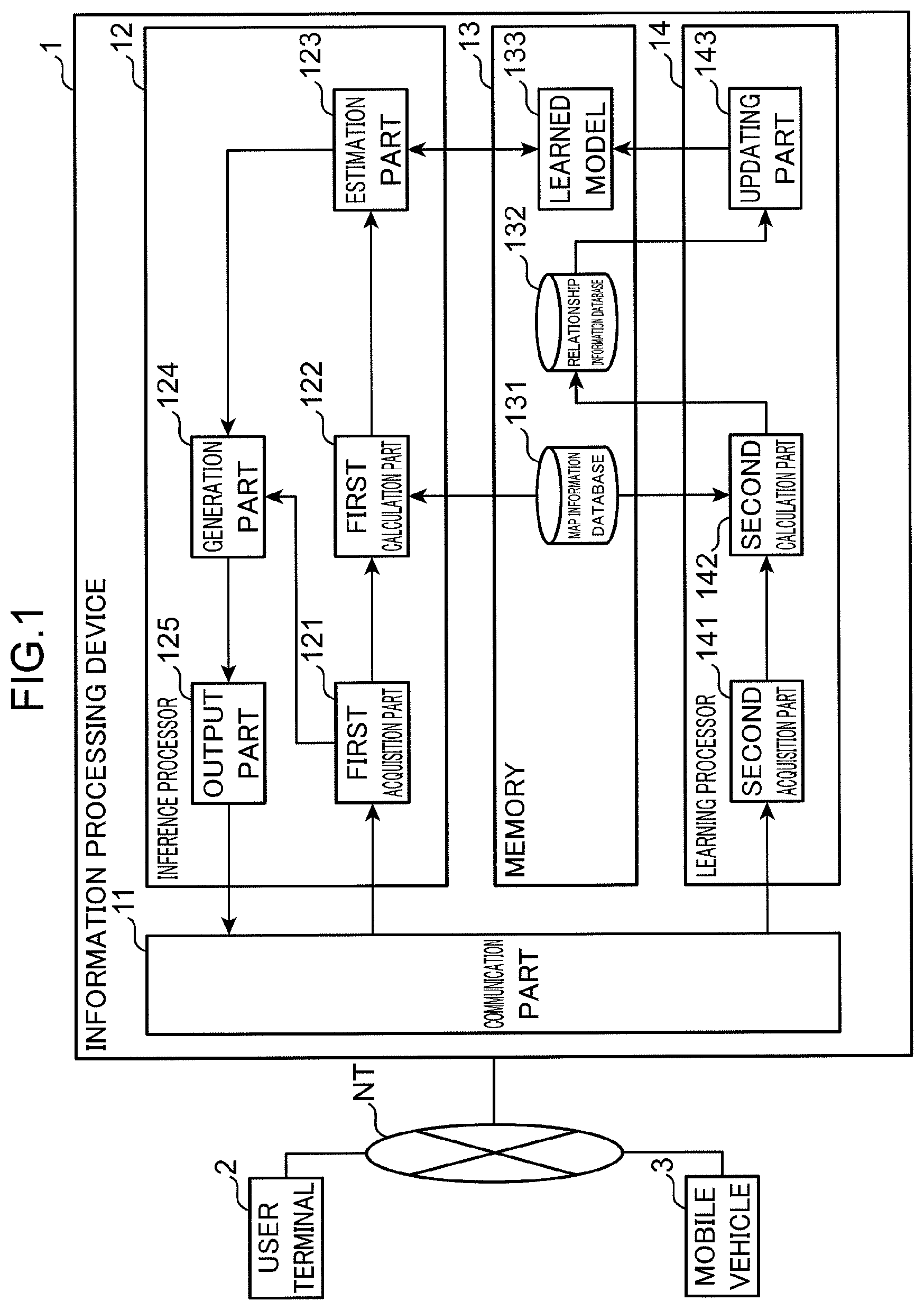 Patent US12562059 Figure 1 – Information processing method, information processing device, non-transitory computer readable recording medium, and method for manufacturing trained model
