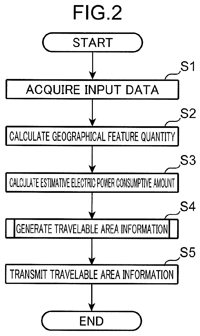 Patent US12562059 Figure 2 – Information processing method, information processing device, non-transitory computer readable recording medium, and method for manufacturing trained model