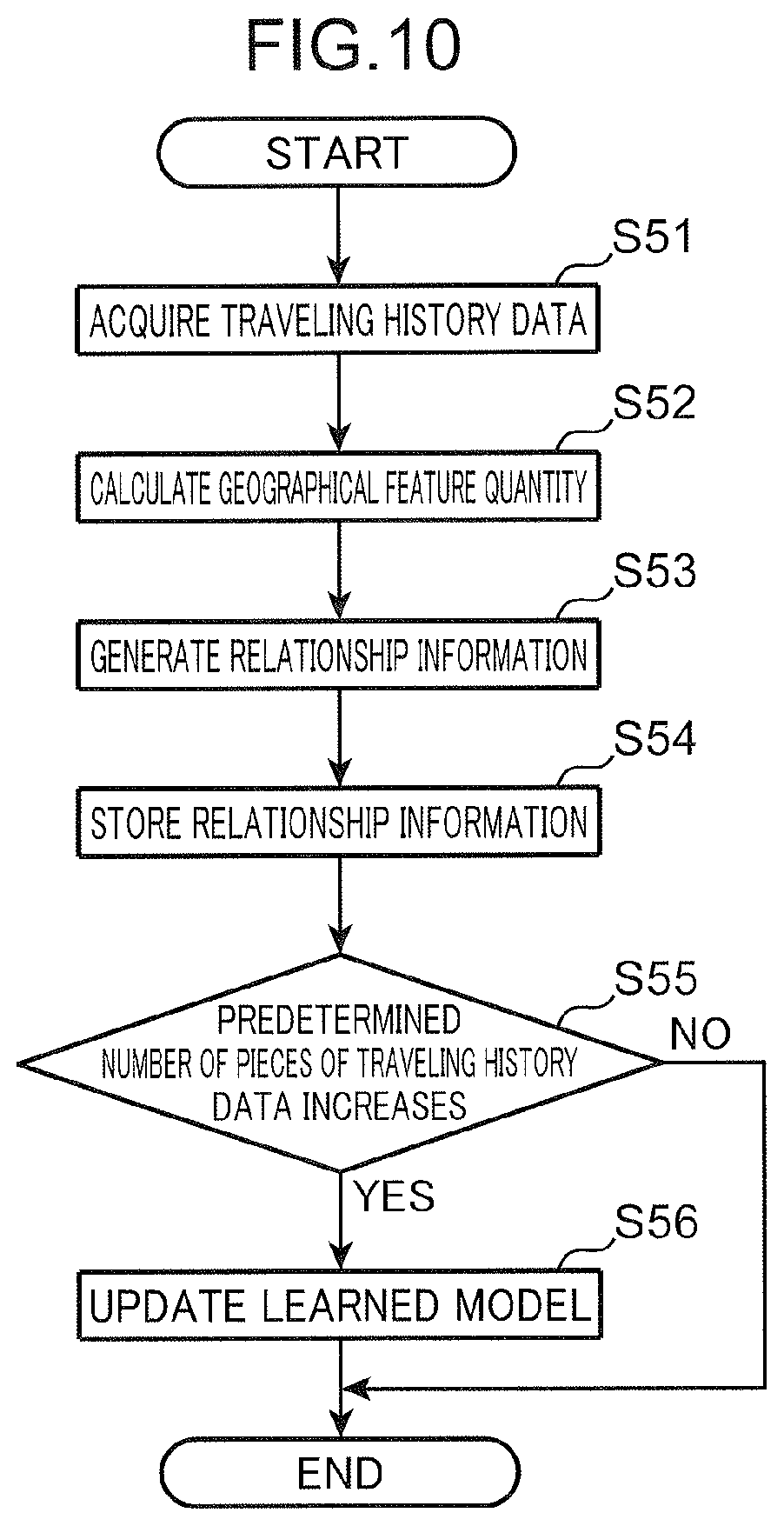 Patent US12562059 Figure 10 – Information processing method, information processing device, non-transitory computer readable recording medium, and method for manufacturing trained model