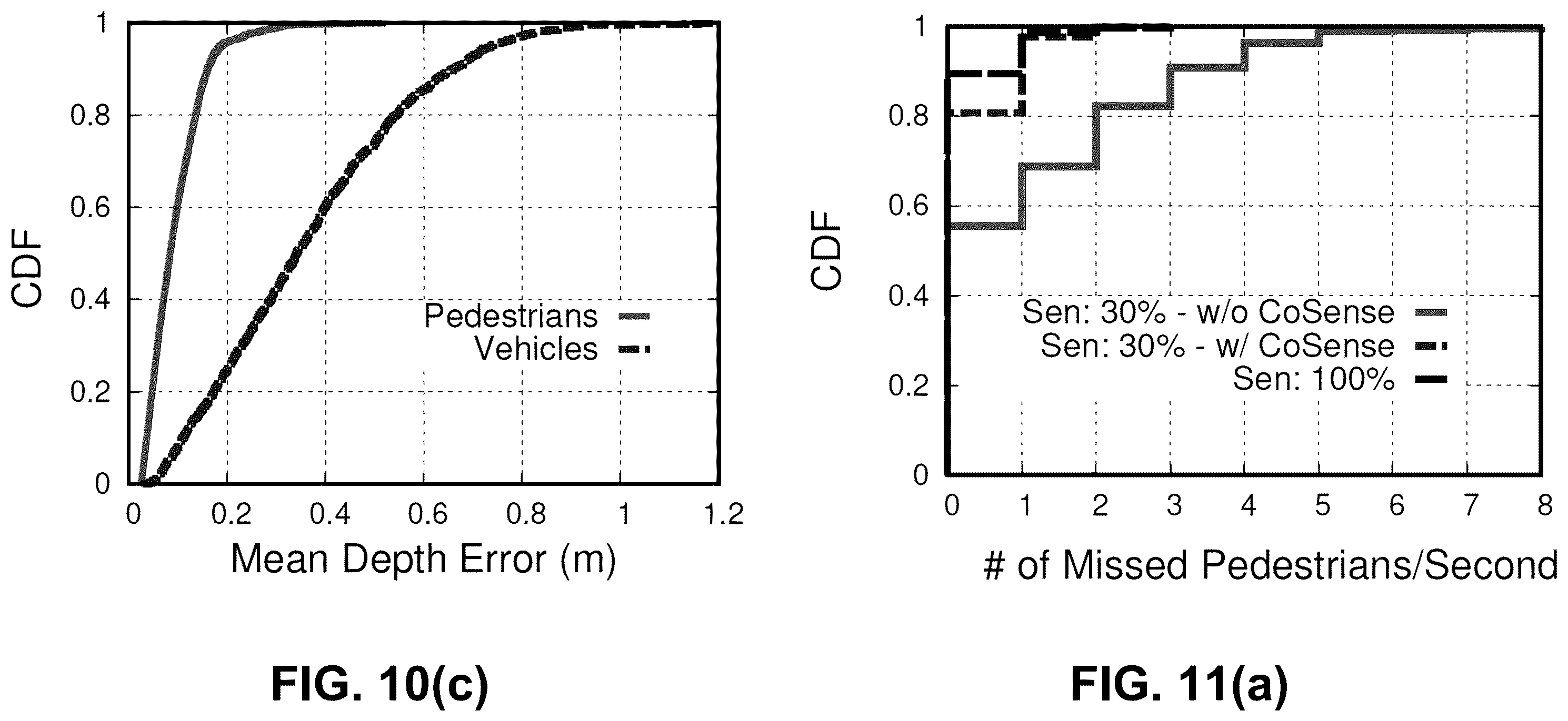 Patent US12562061 Figure 8 – All weather traffic monitoring with roadside infrastructure
