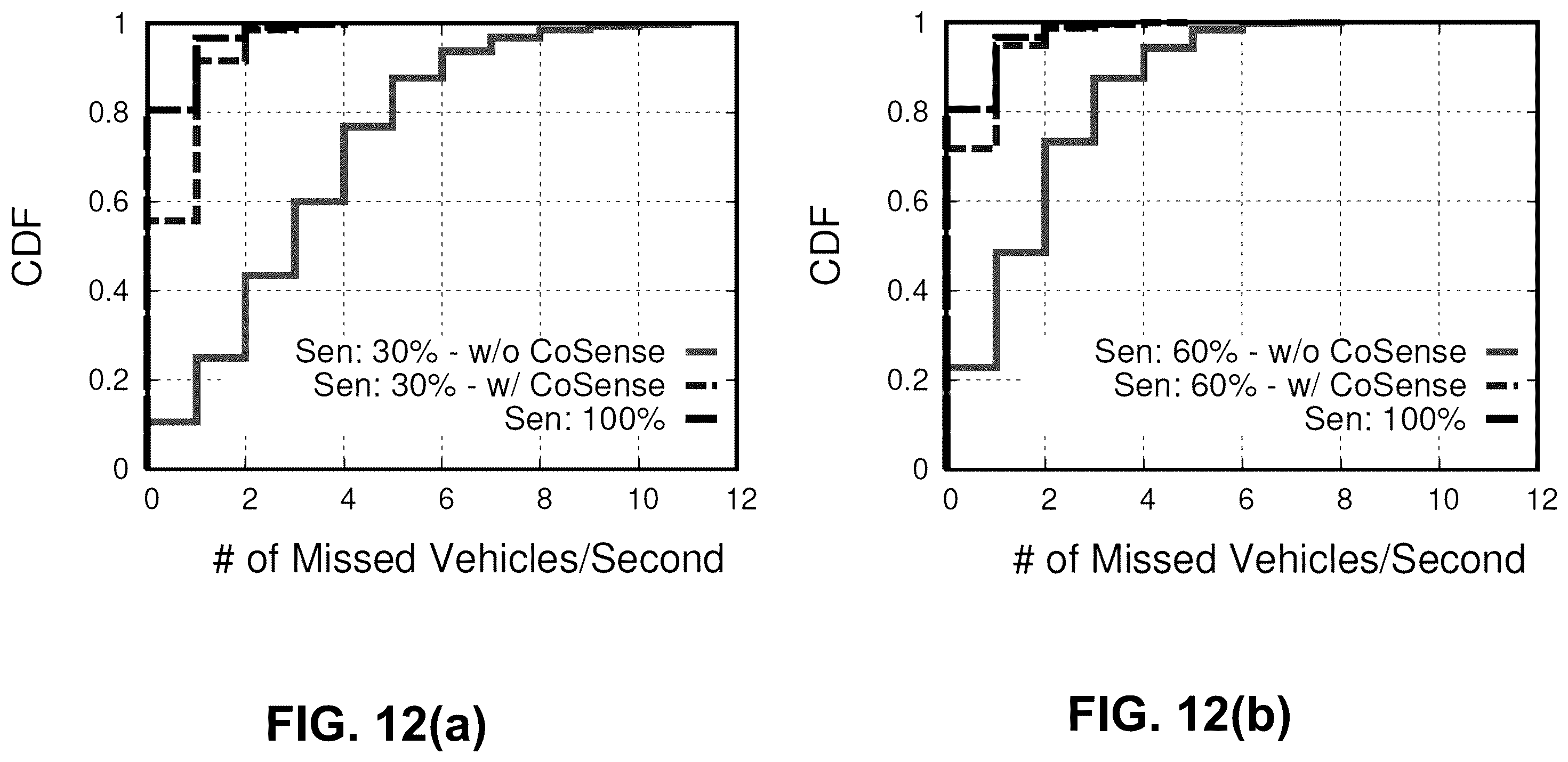 Patent US12562061 Figure 10 – All weather traffic monitoring with roadside infrastructure