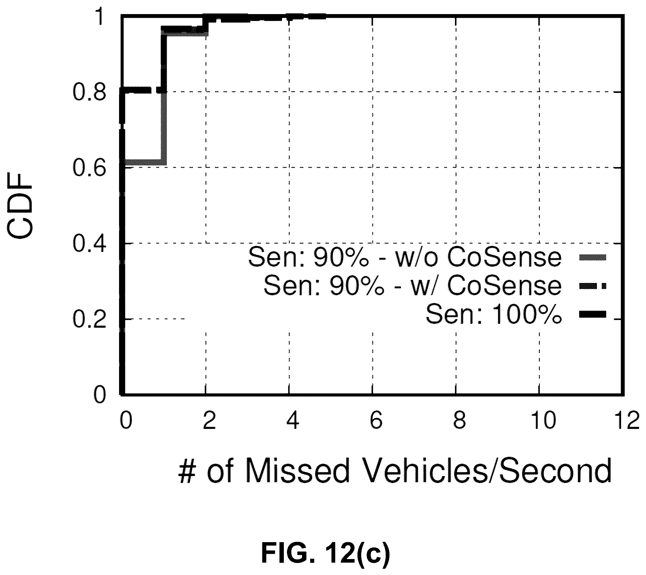 Patent US12562061 Figure 11 – All weather traffic monitoring with roadside infrastructure