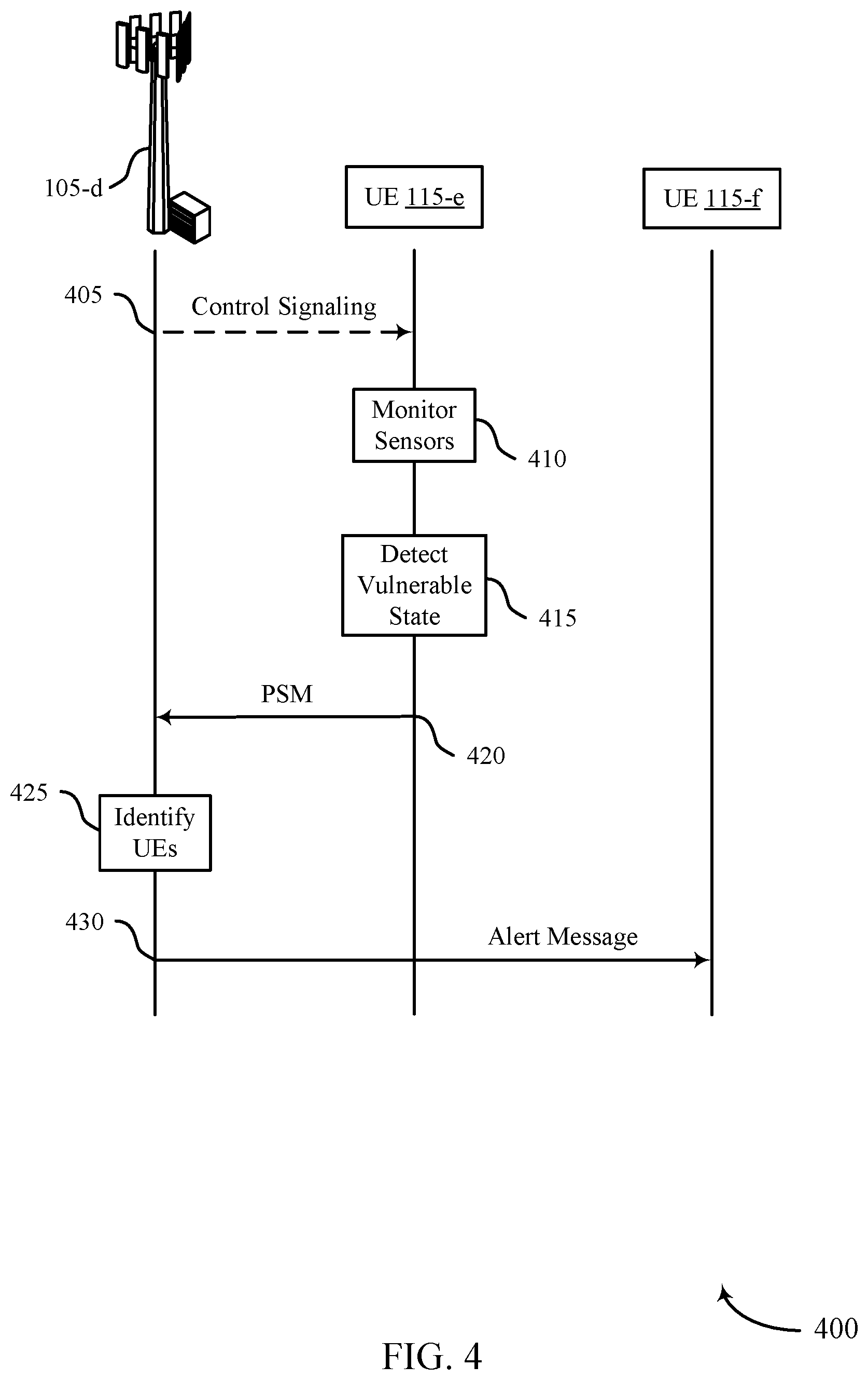 Patent US12562062 Figure 4 – Techniques for detecting vulnerable road users