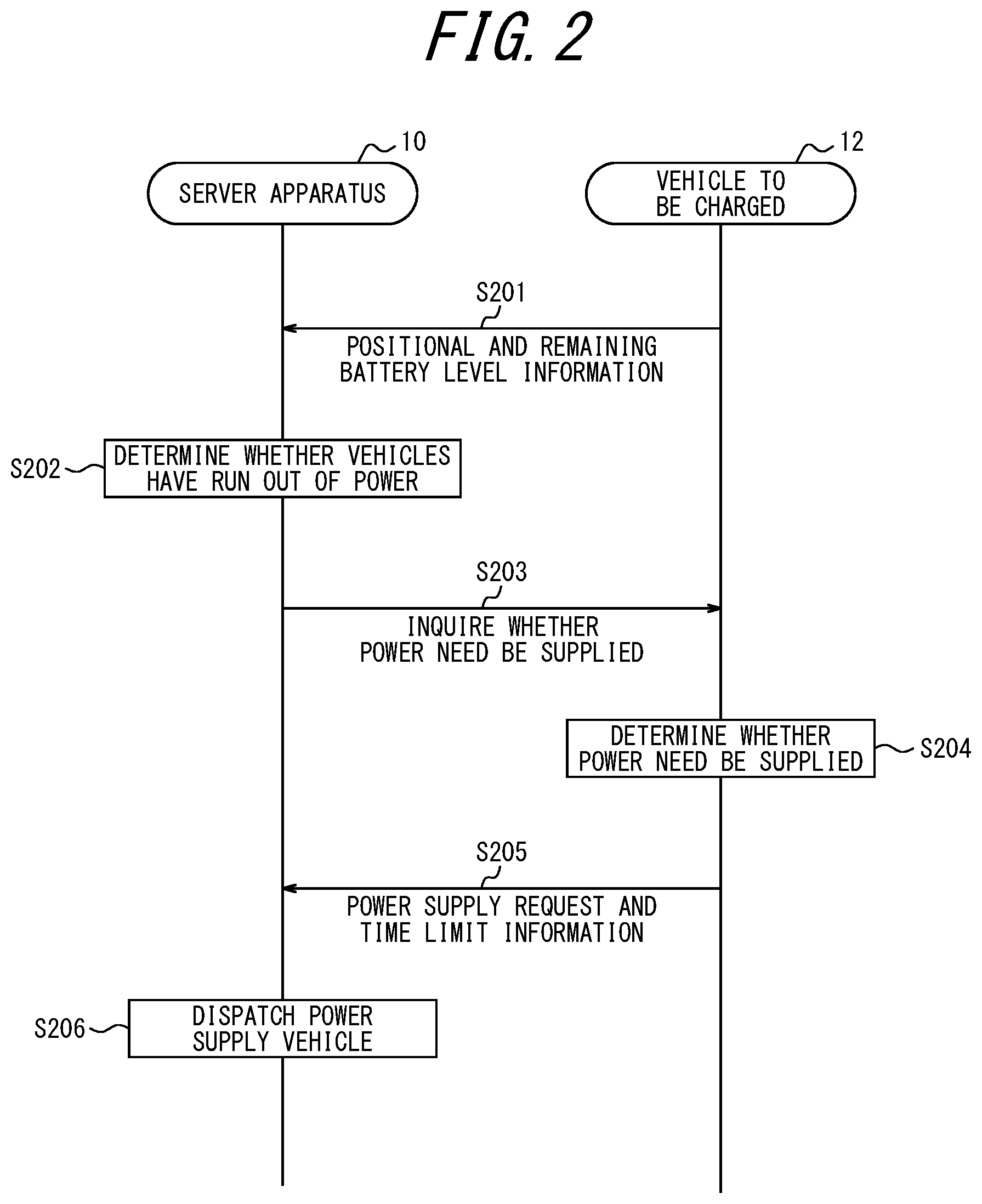 Patent US12562064 Figure 2 – Server apparatus