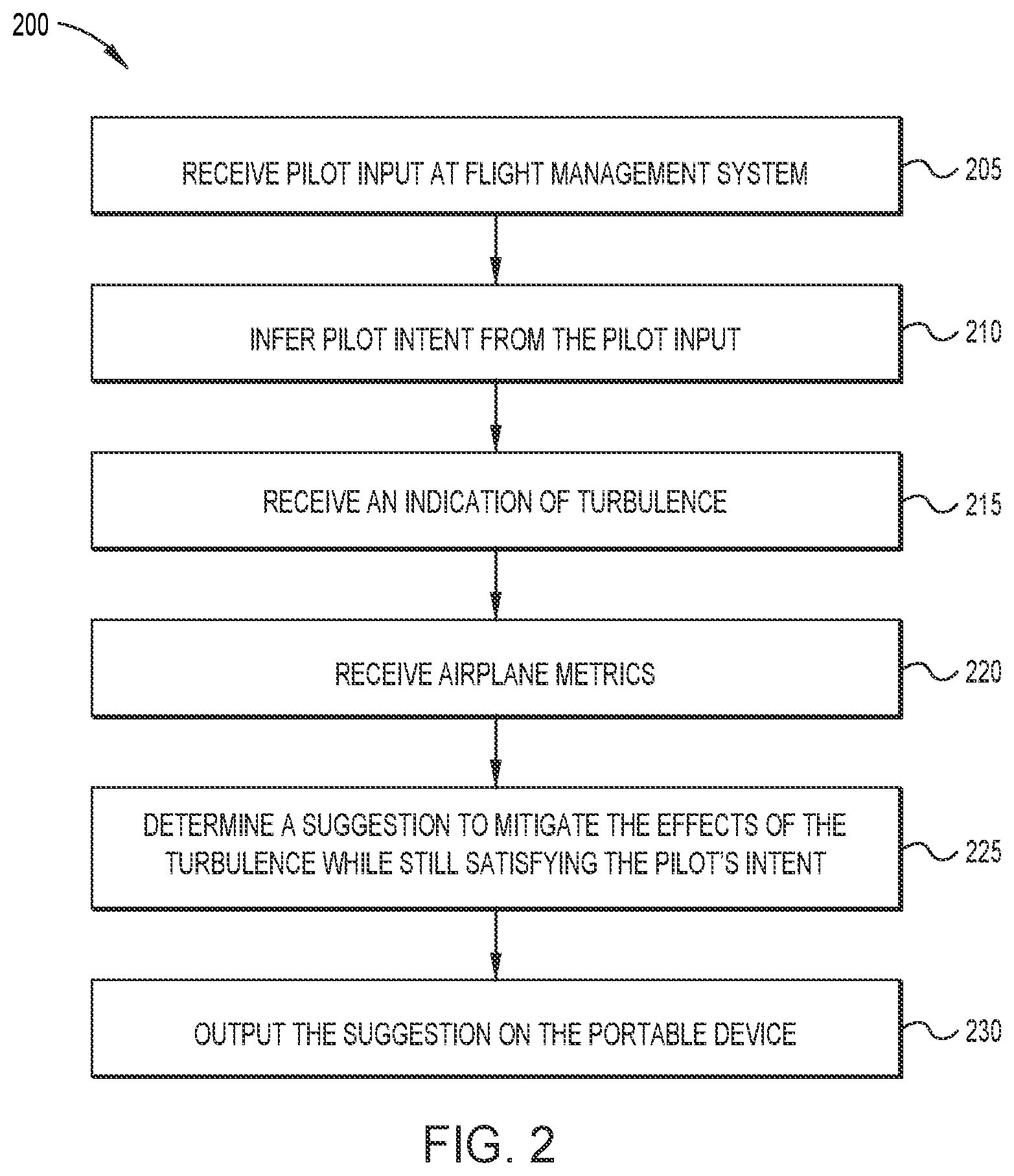 Patent US12562065 Figure 2 – Assisted turbulence EFB interaction