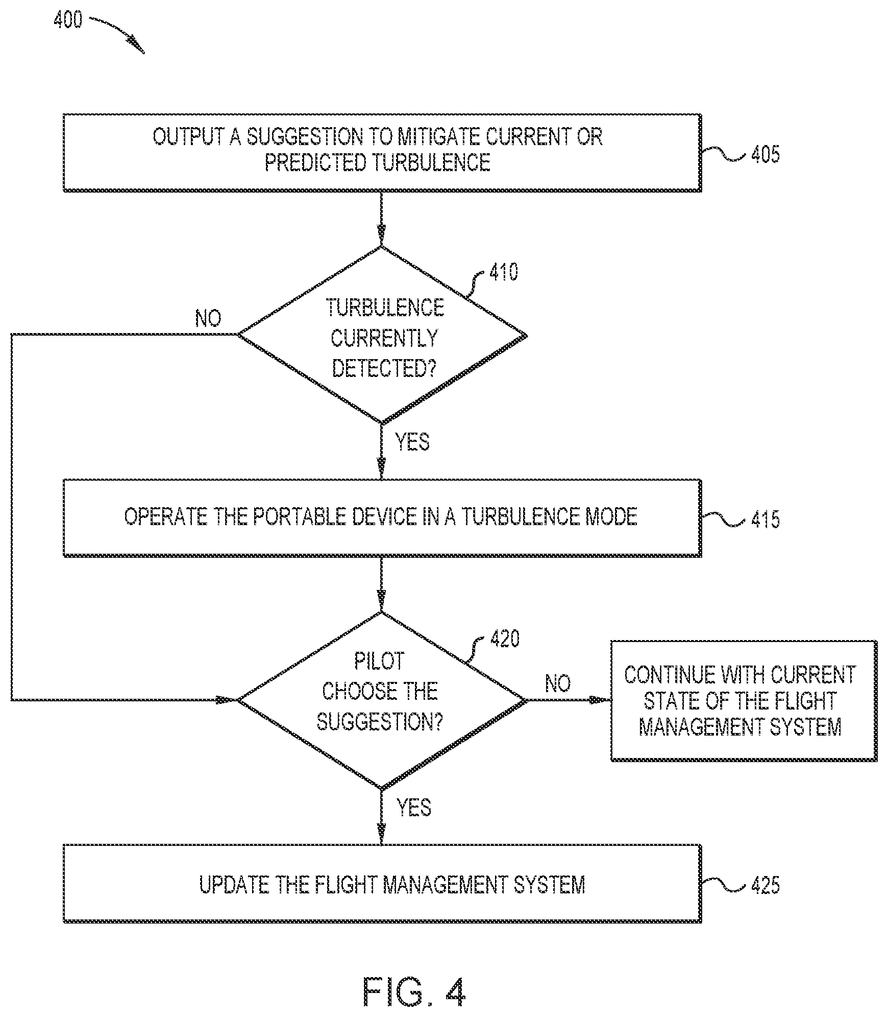 Patent US12562065 Figure 4 – Assisted turbulence EFB interaction