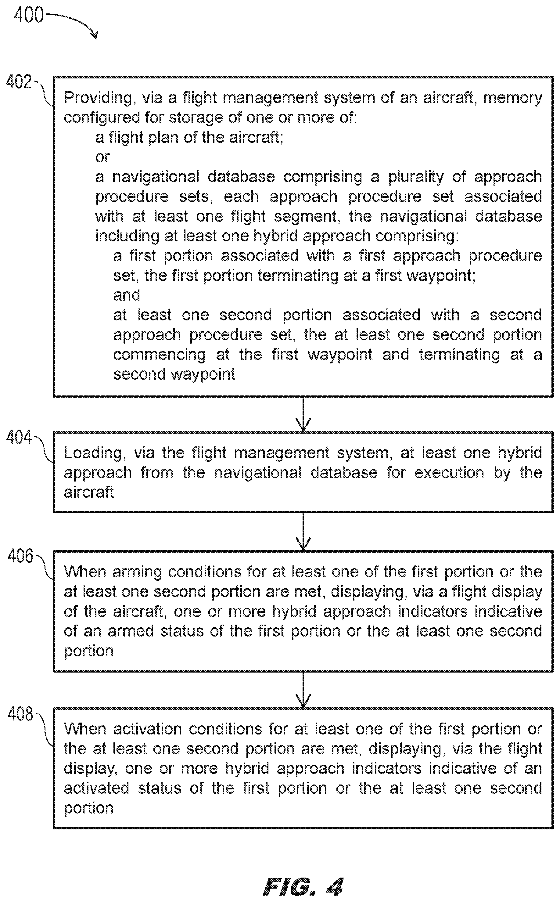 Patent US12562066 Figure 5 – System and method for enhancing pilot situational awareness for hybrid approach procedure sets
