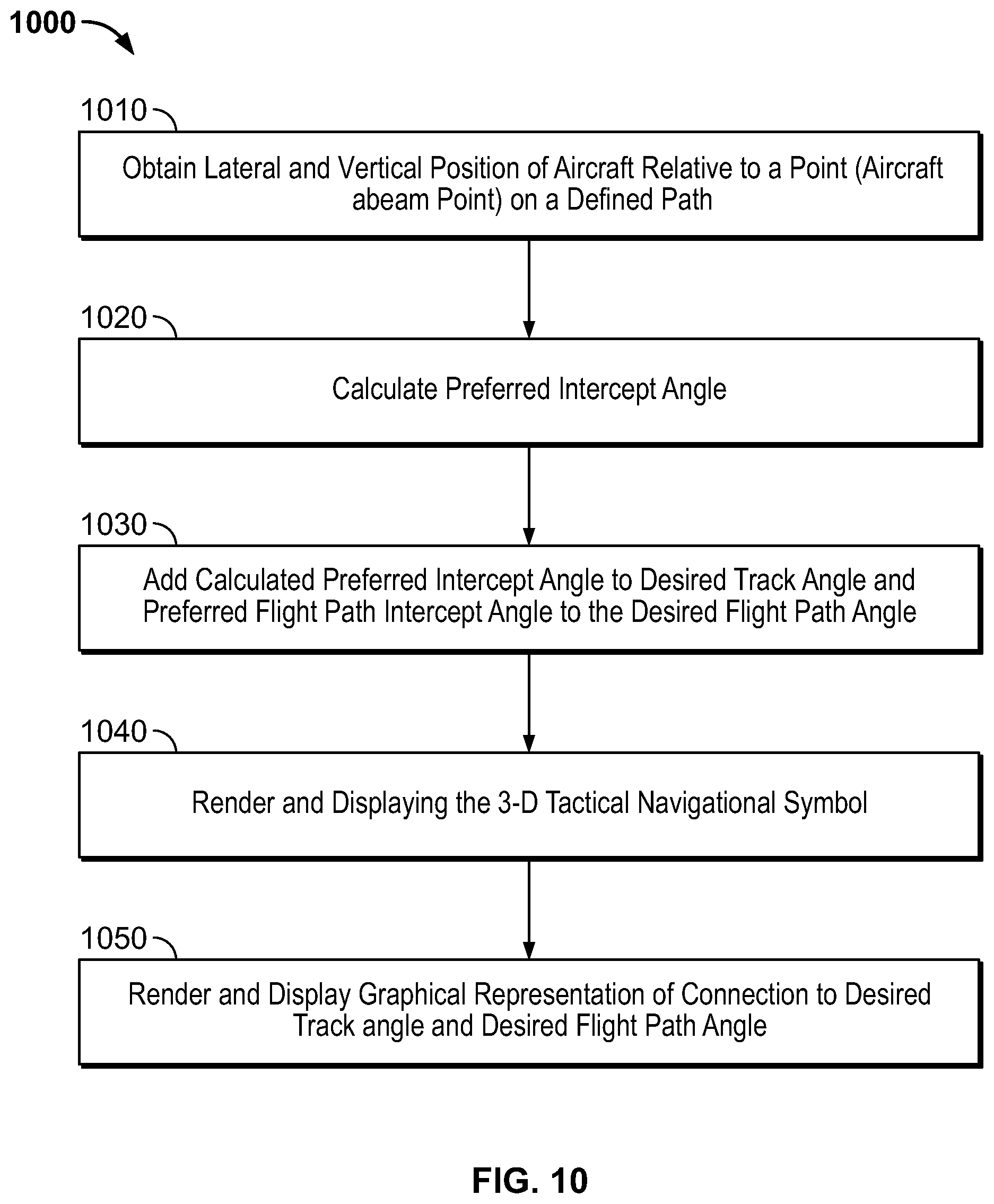 Patent US12562068 Figure 13 – System and method for simplified flight direction and way-finding on a primary flight display