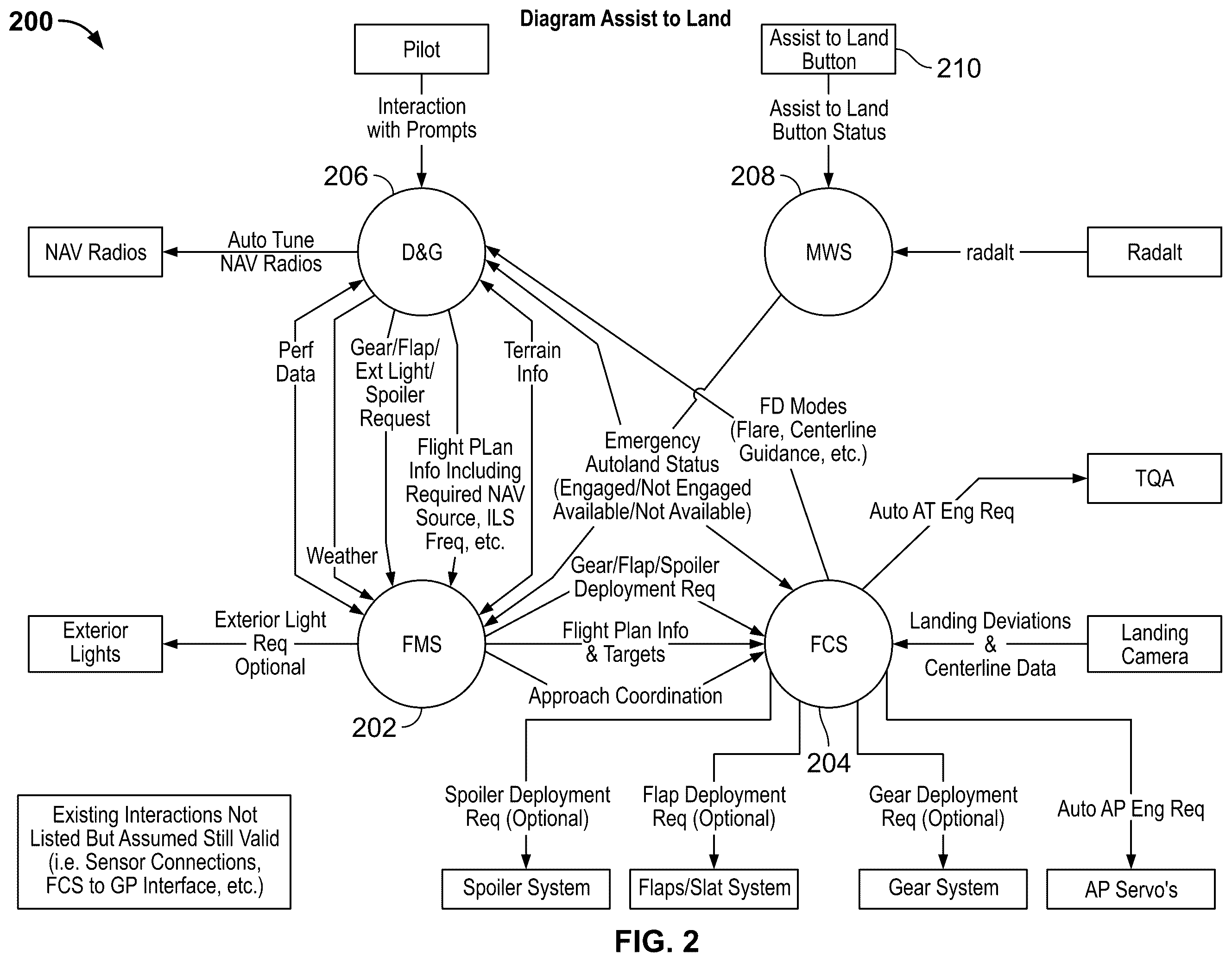Patent US12562069 Figure 2 – Systems and methods providing assist-to-land and emergency land functions