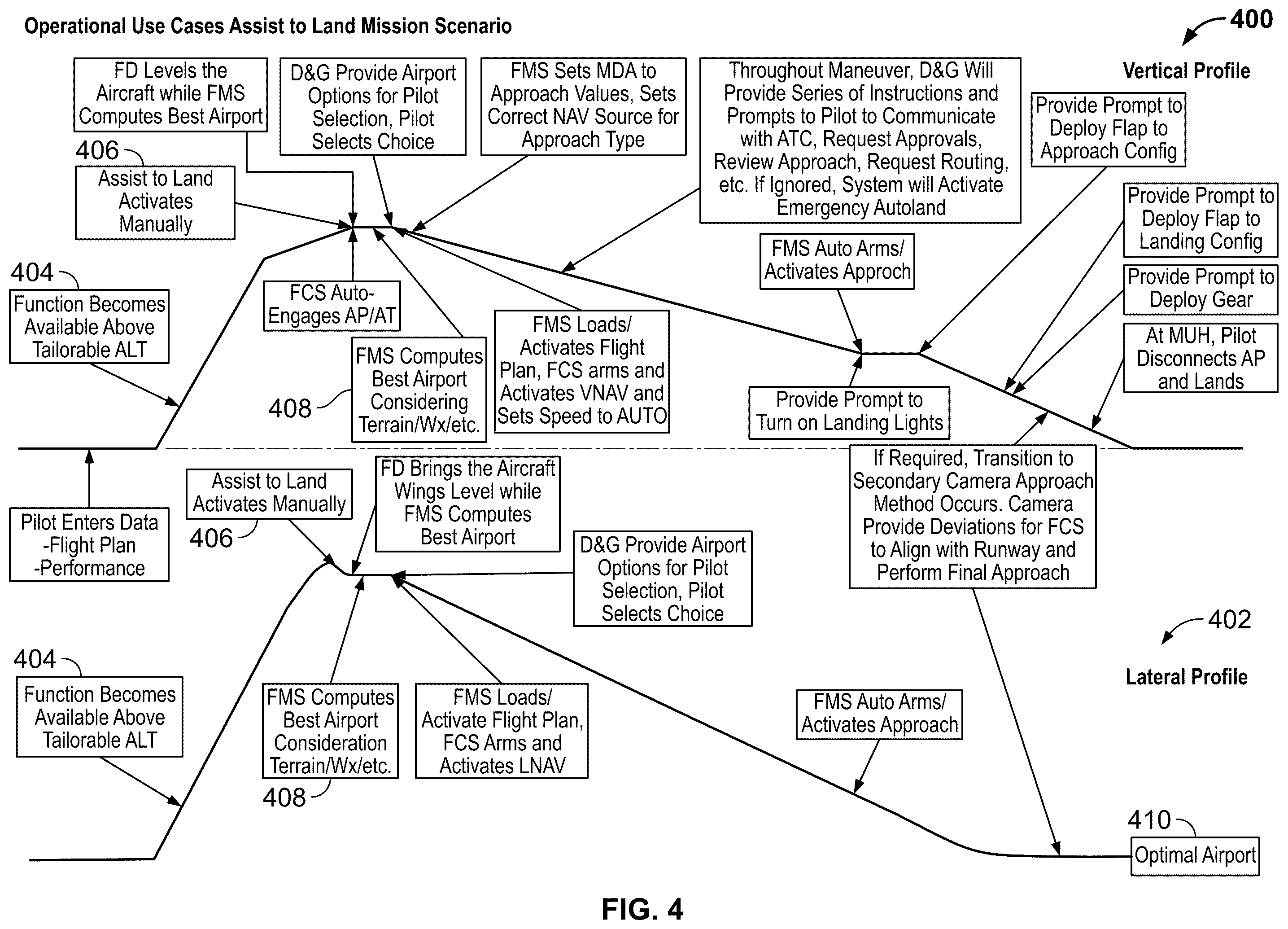 Patent US12562069 Figure 4 – Systems and methods providing assist-to-land and emergency land functions