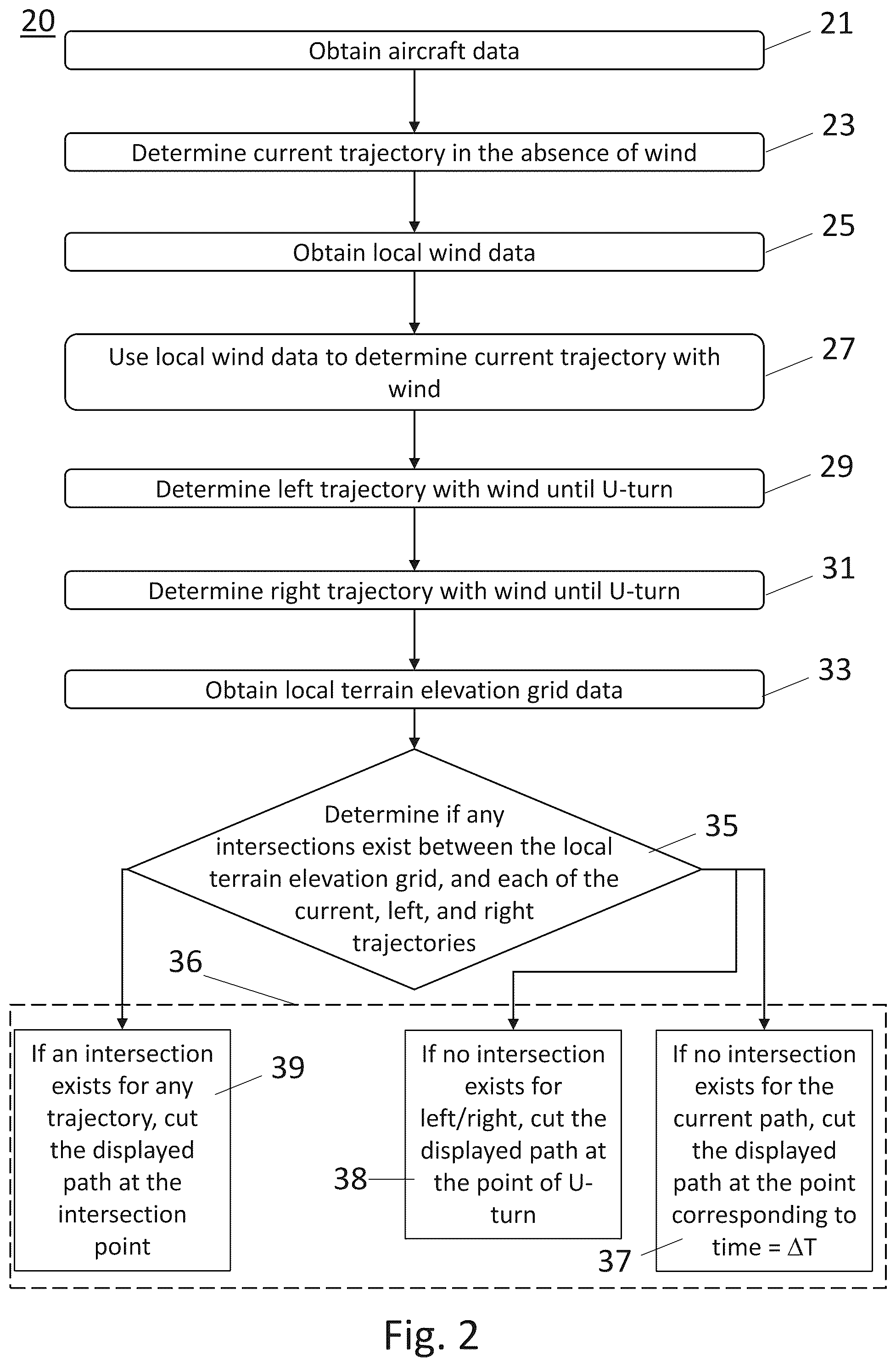 Patent US12562071 Figure 2 – Lateral avoidance trajectories