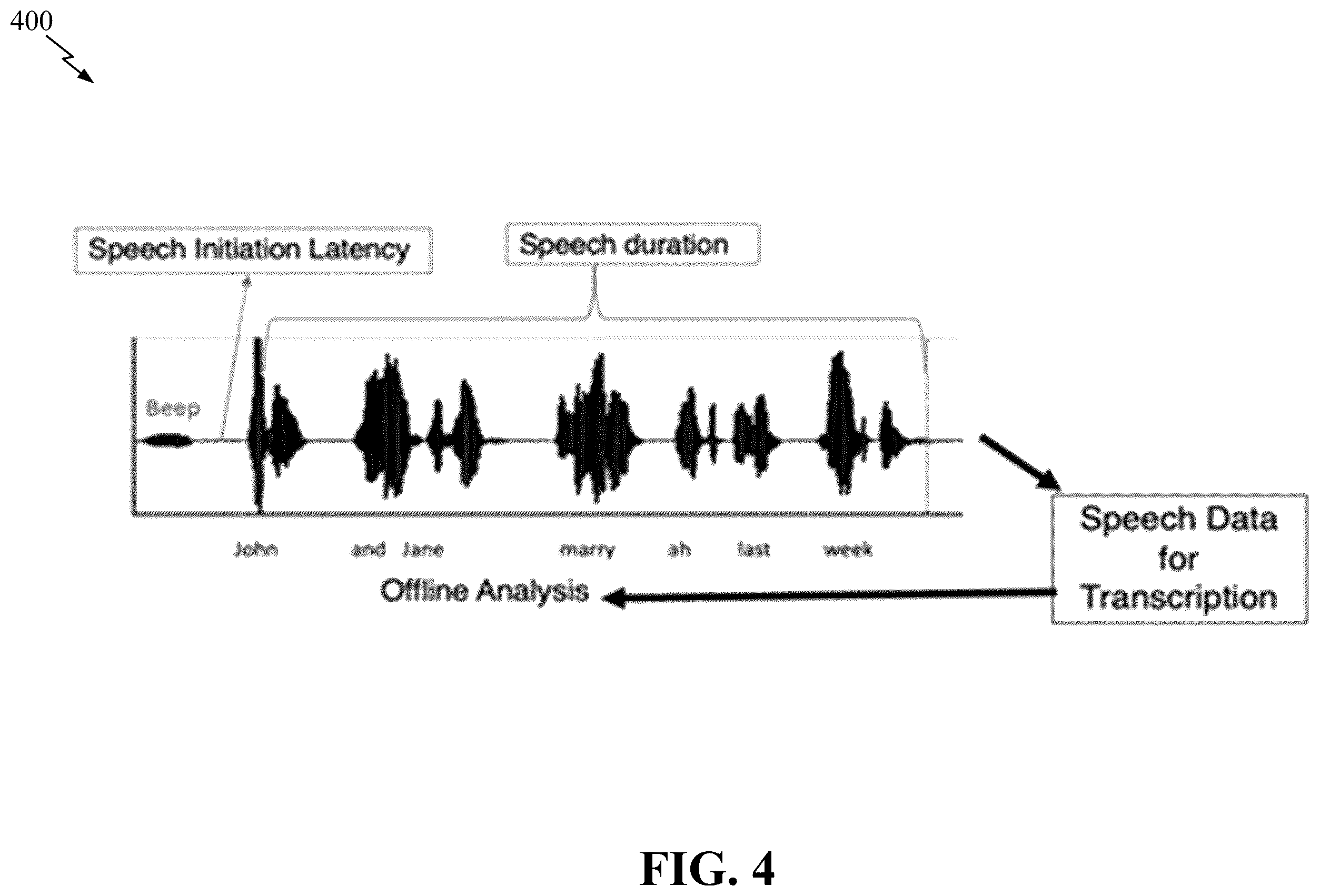 Patent US12562072 Figure 4 – Adaptive audio and audiovisual recursive self-feedback for speech therapy