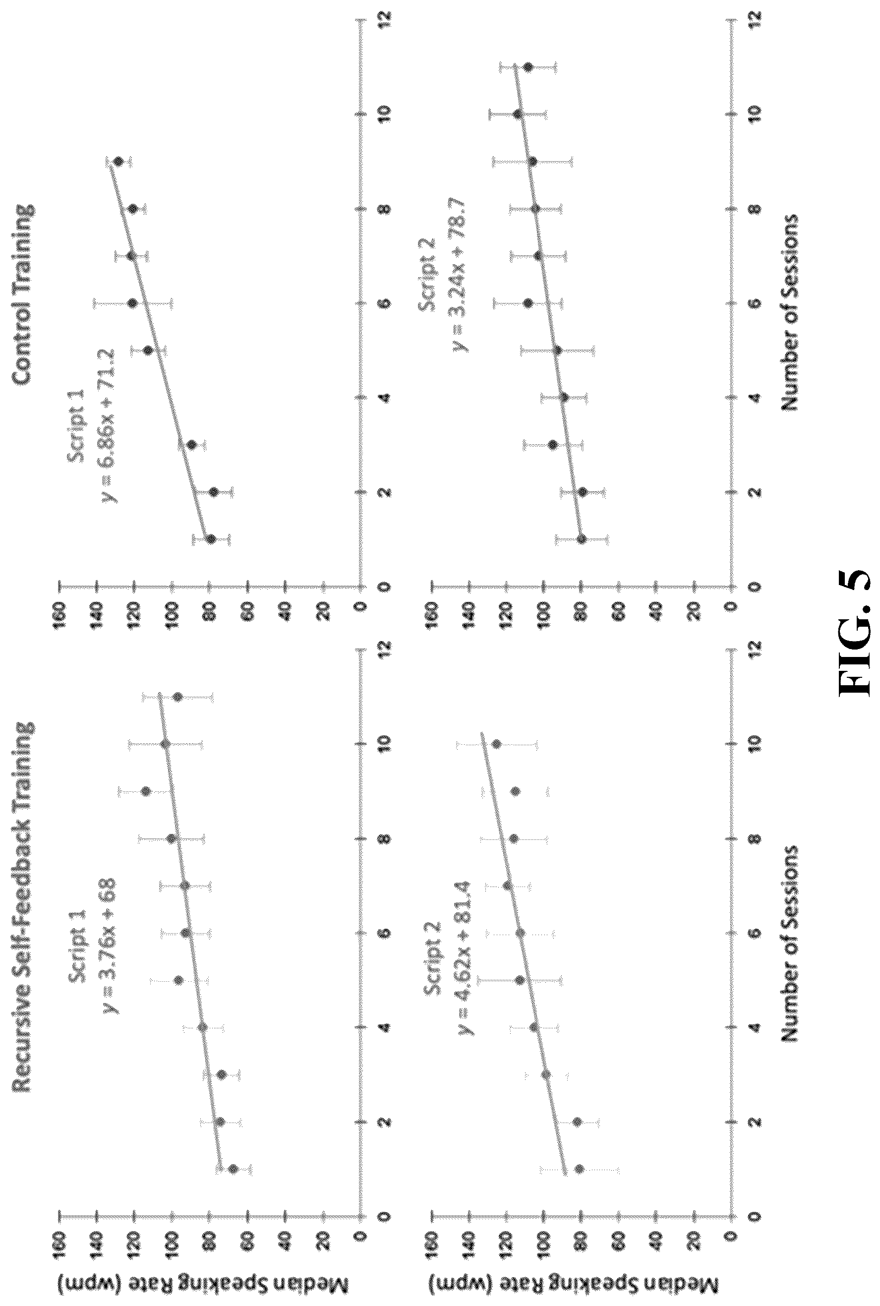 Patent US12562072 Figure 5 – Adaptive audio and audiovisual recursive self-feedback for speech therapy