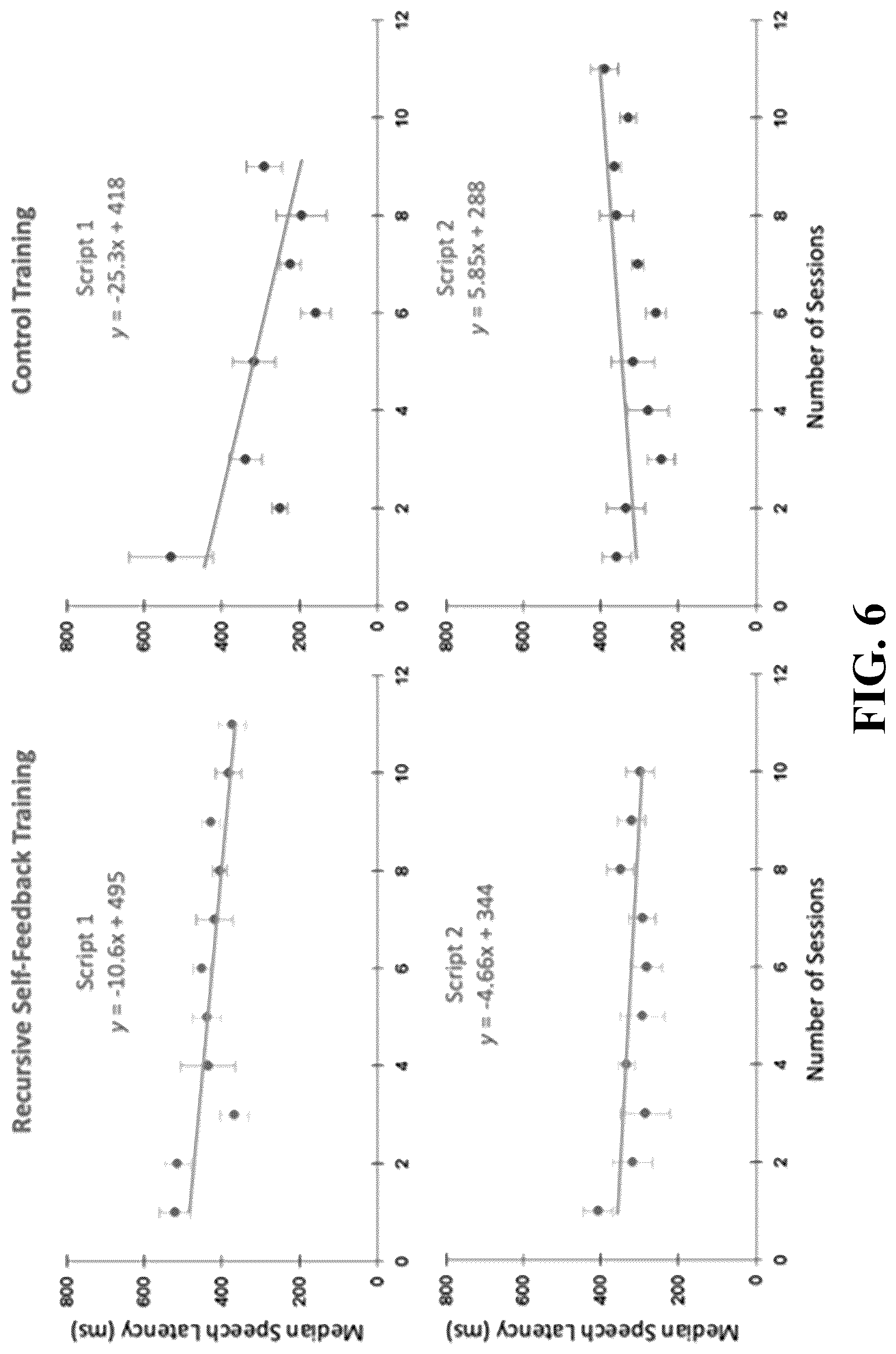 Patent US12562072 Figure 6 – Adaptive audio and audiovisual recursive self-feedback for speech therapy