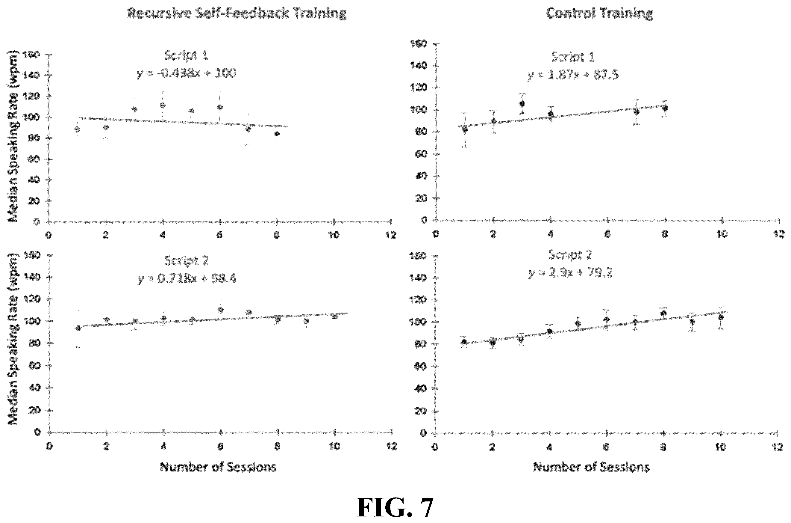 Patent US12562072 Figure 7 – Adaptive audio and audiovisual recursive self-feedback for speech therapy