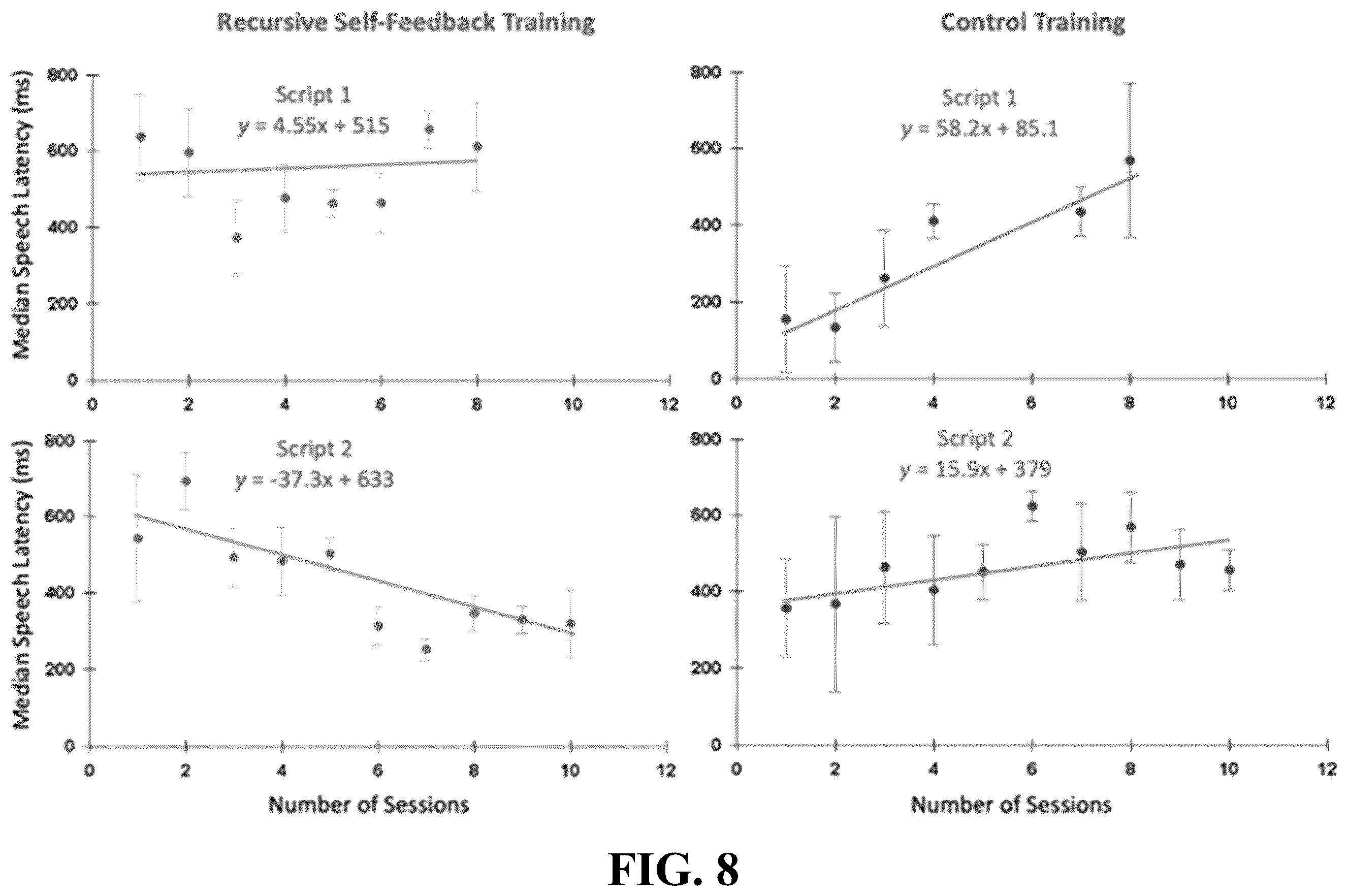 Patent US12562072 Figure 8 – Adaptive audio and audiovisual recursive self-feedback for speech therapy