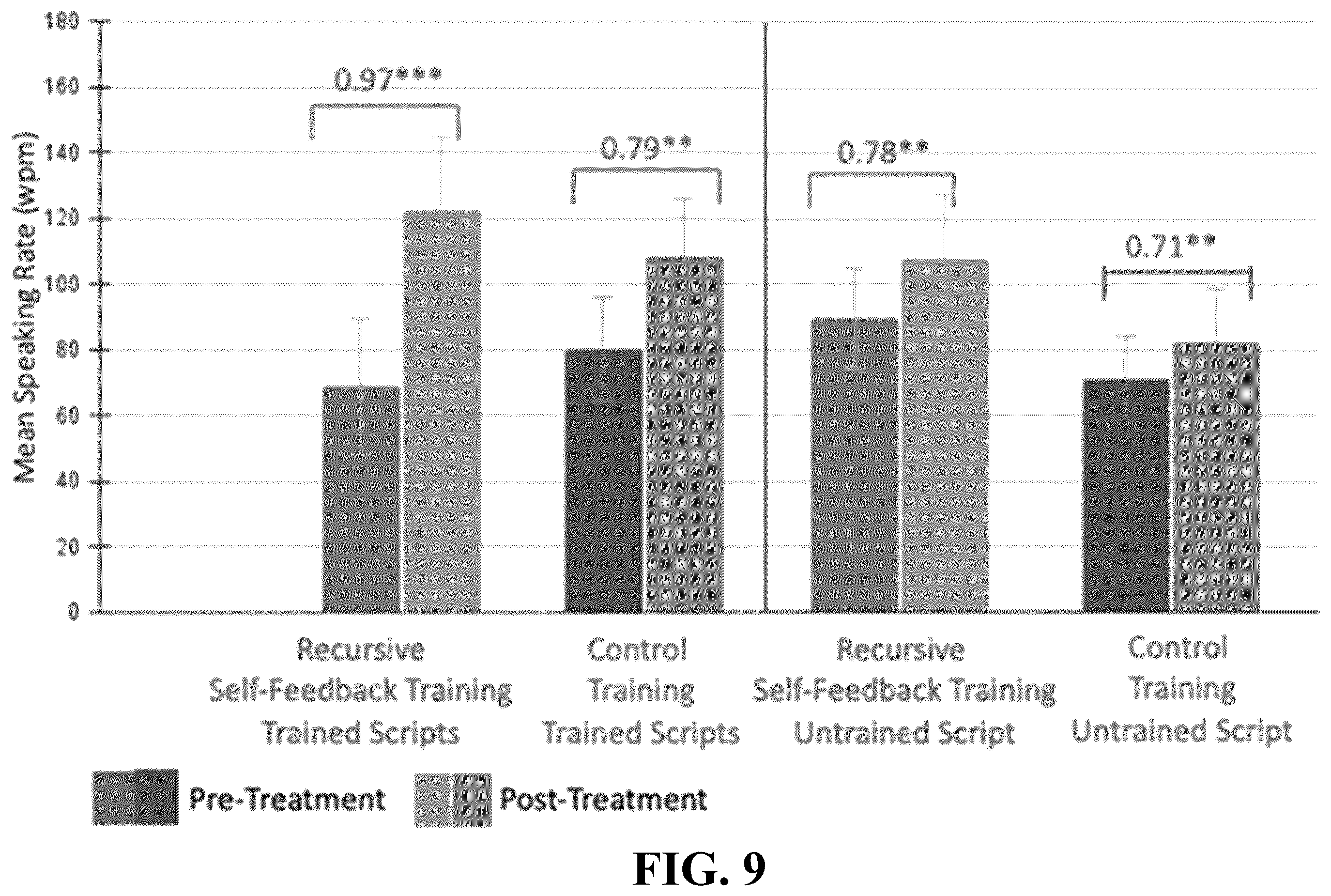 Patent US12562072 Figure 9 – Adaptive audio and audiovisual recursive self-feedback for speech therapy