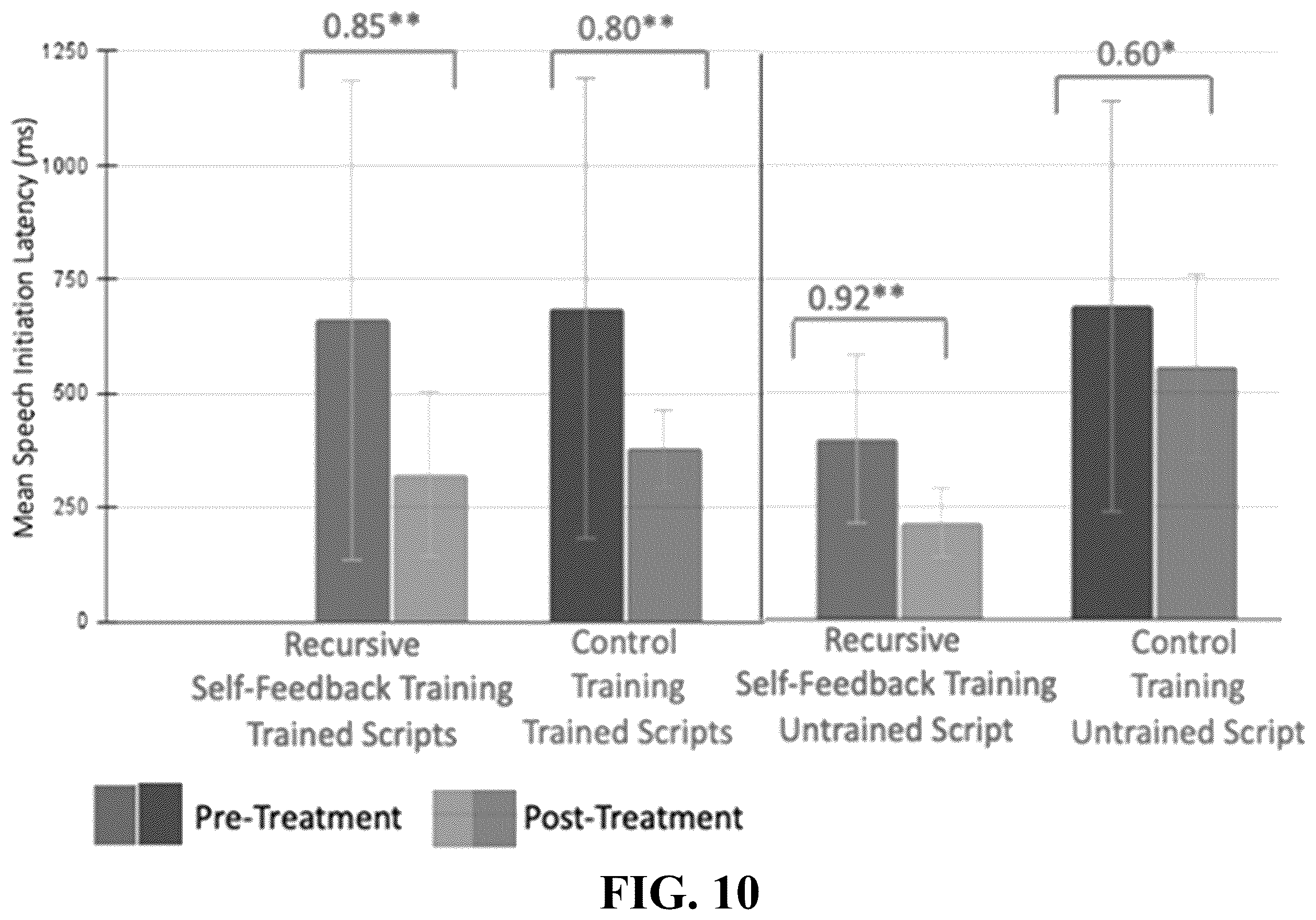 Patent US12562072 Figure 10 – Adaptive audio and audiovisual recursive self-feedback for speech therapy