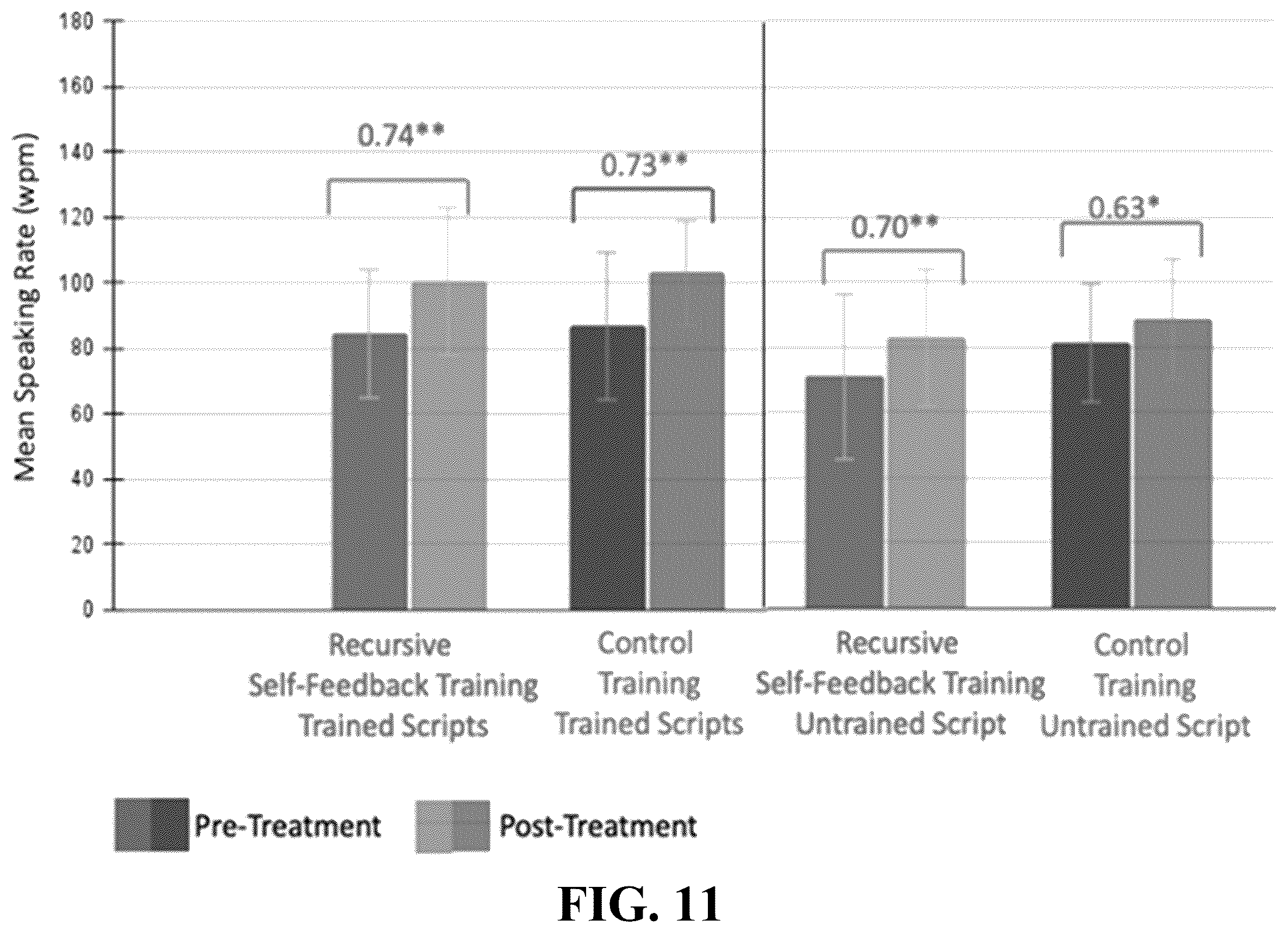 Patent US12562072 Figure 11 – Adaptive audio and audiovisual recursive self-feedback for speech therapy