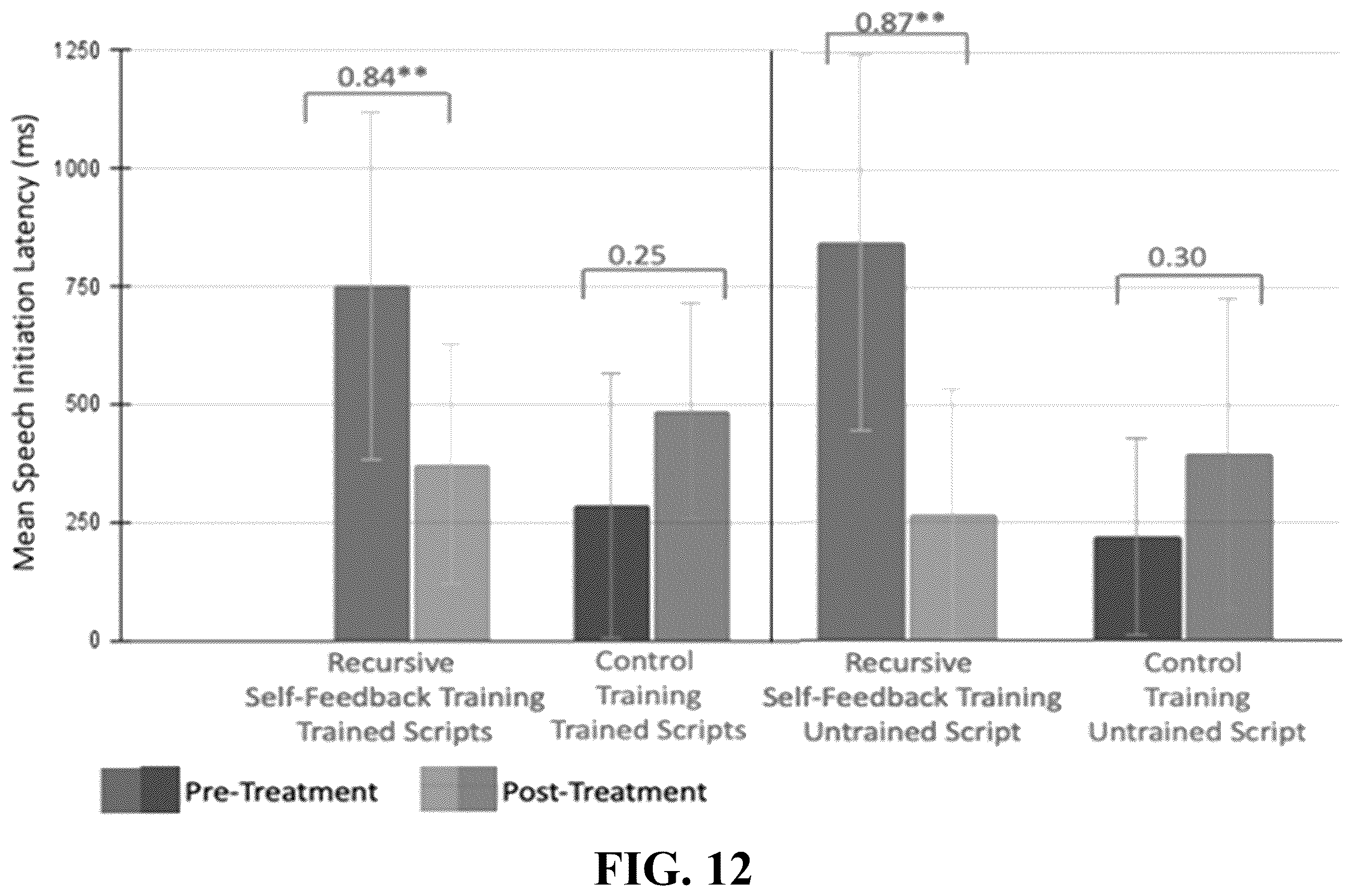 Patent US12562072 Figure 12 – Adaptive audio and audiovisual recursive self-feedback for speech therapy