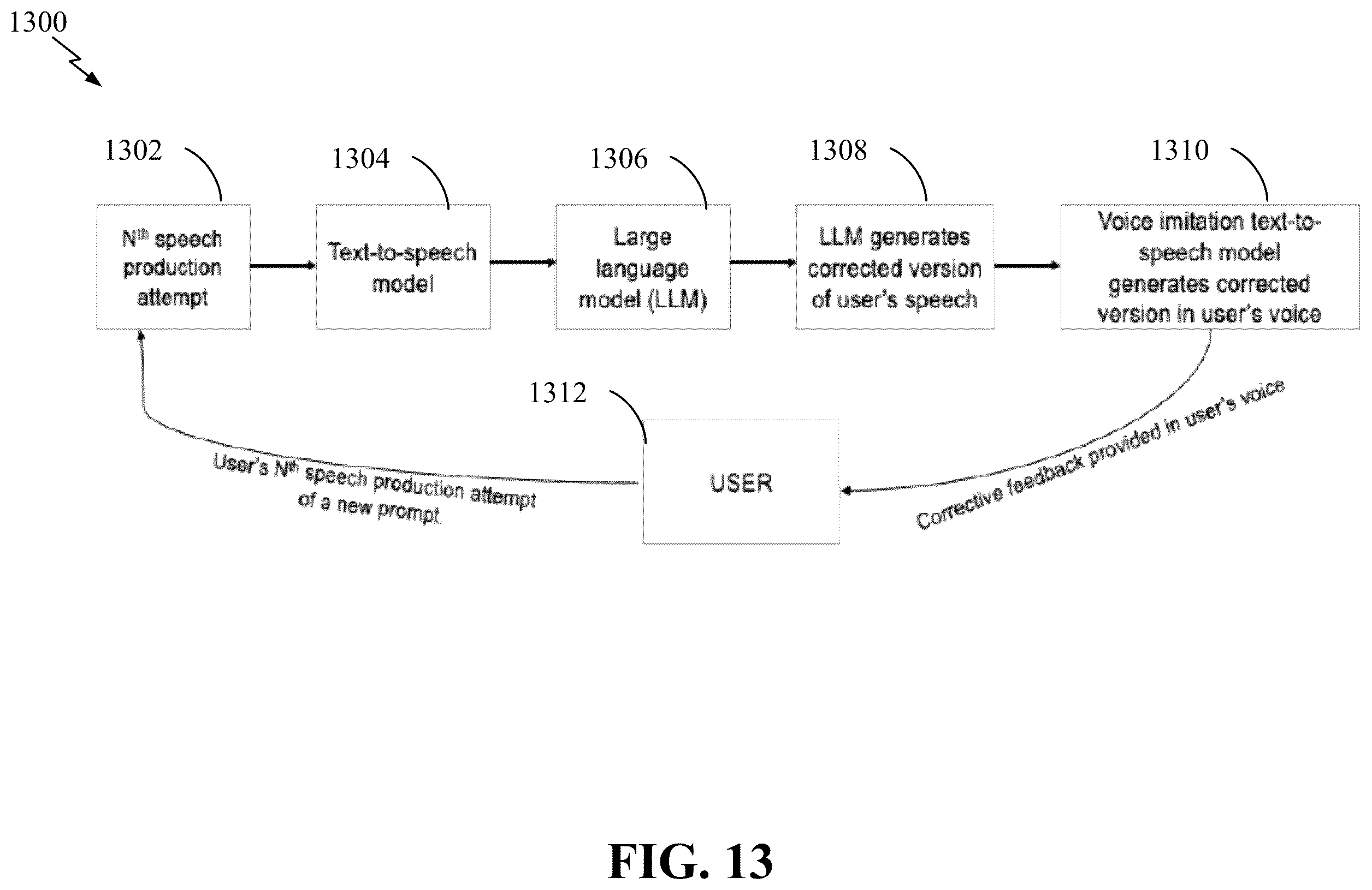 Patent US12562072 Figure 13 – Adaptive audio and audiovisual recursive self-feedback for speech therapy