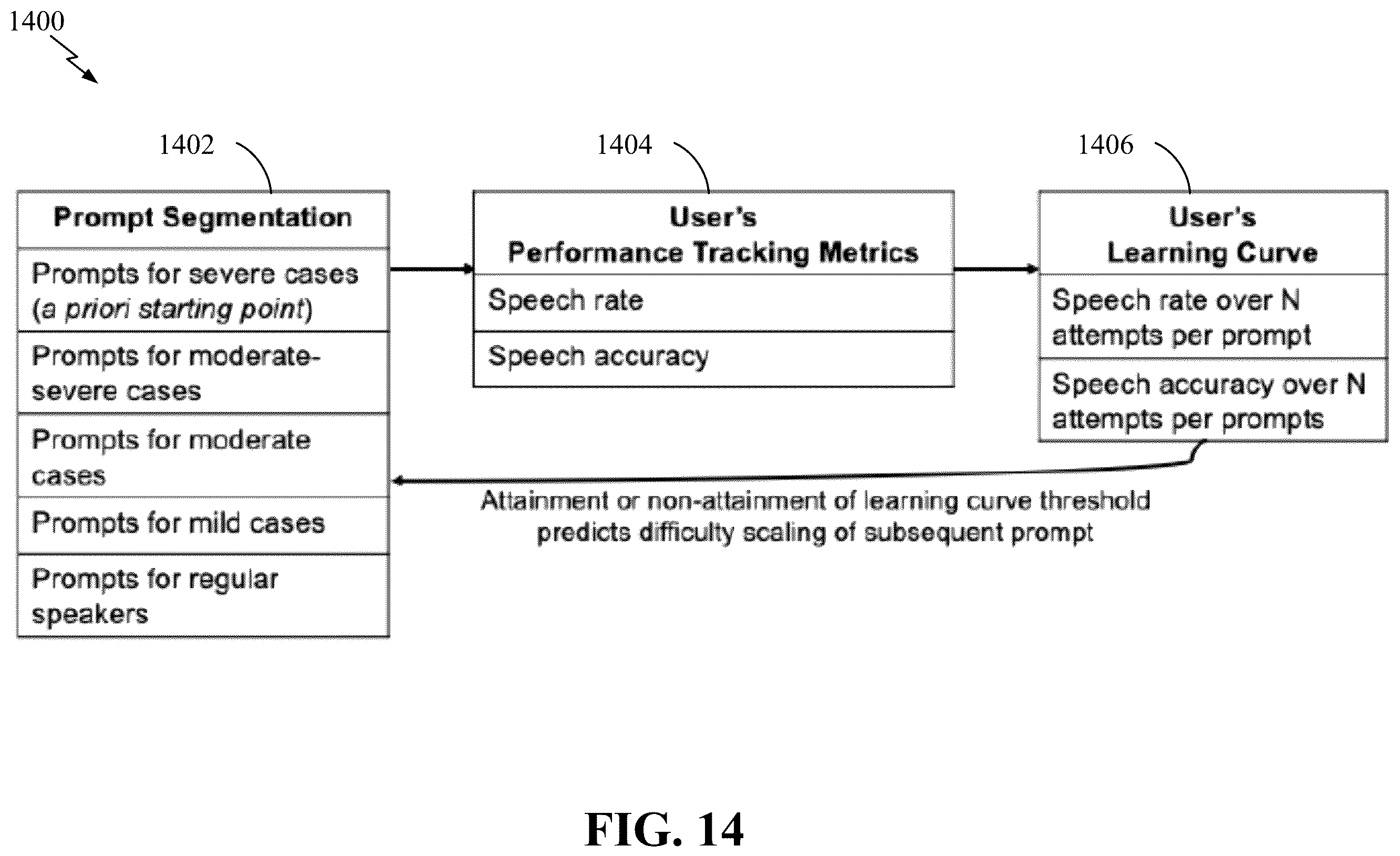 Patent US12562072 Figure 14 – Adaptive audio and audiovisual recursive self-feedback for speech therapy