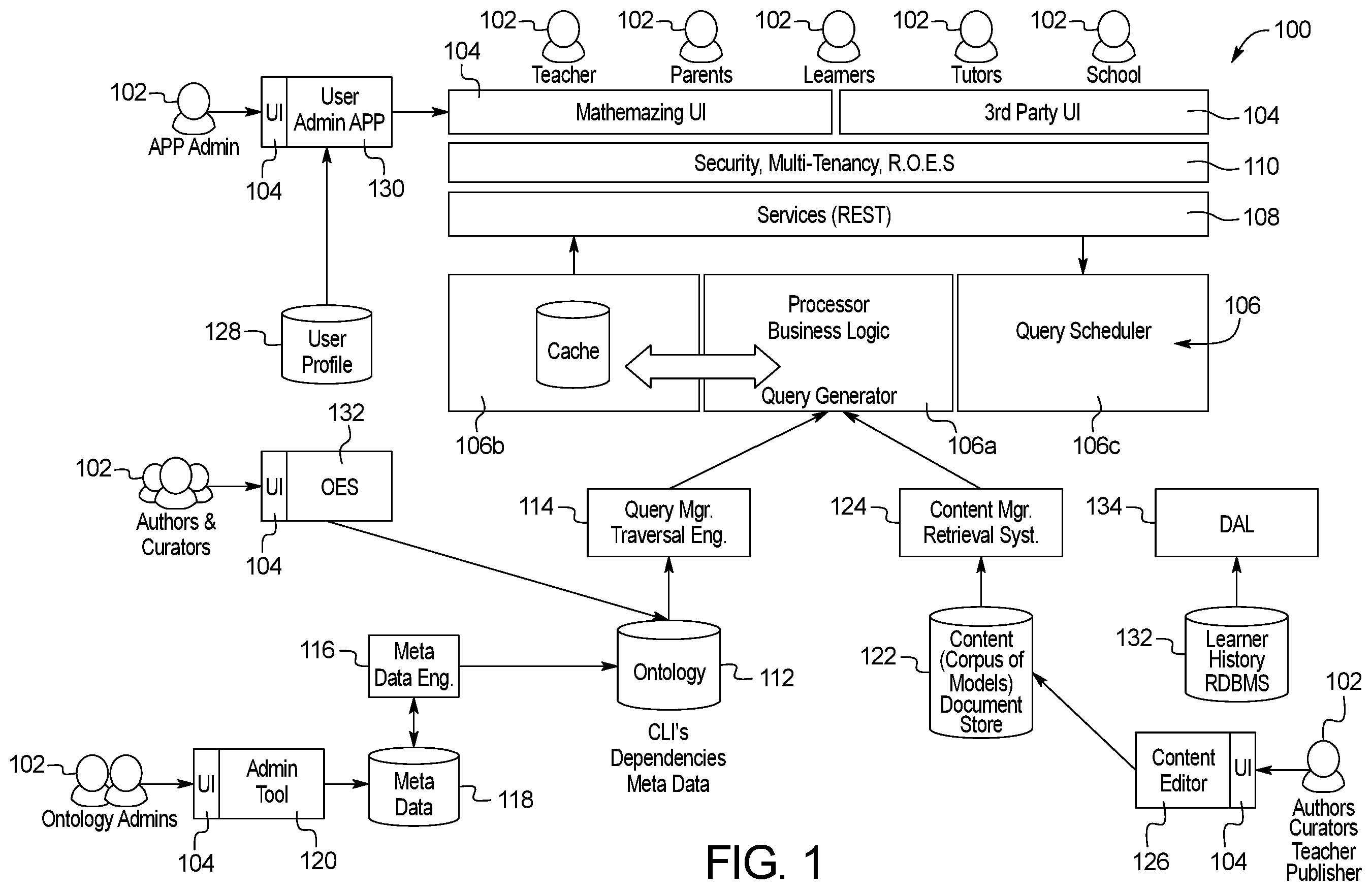 Patent US12562075 Figure 1 – Systems and methods for automatic distillation of concepts from math problems and dynamic construction and testing of math problems from a collection of math concepts