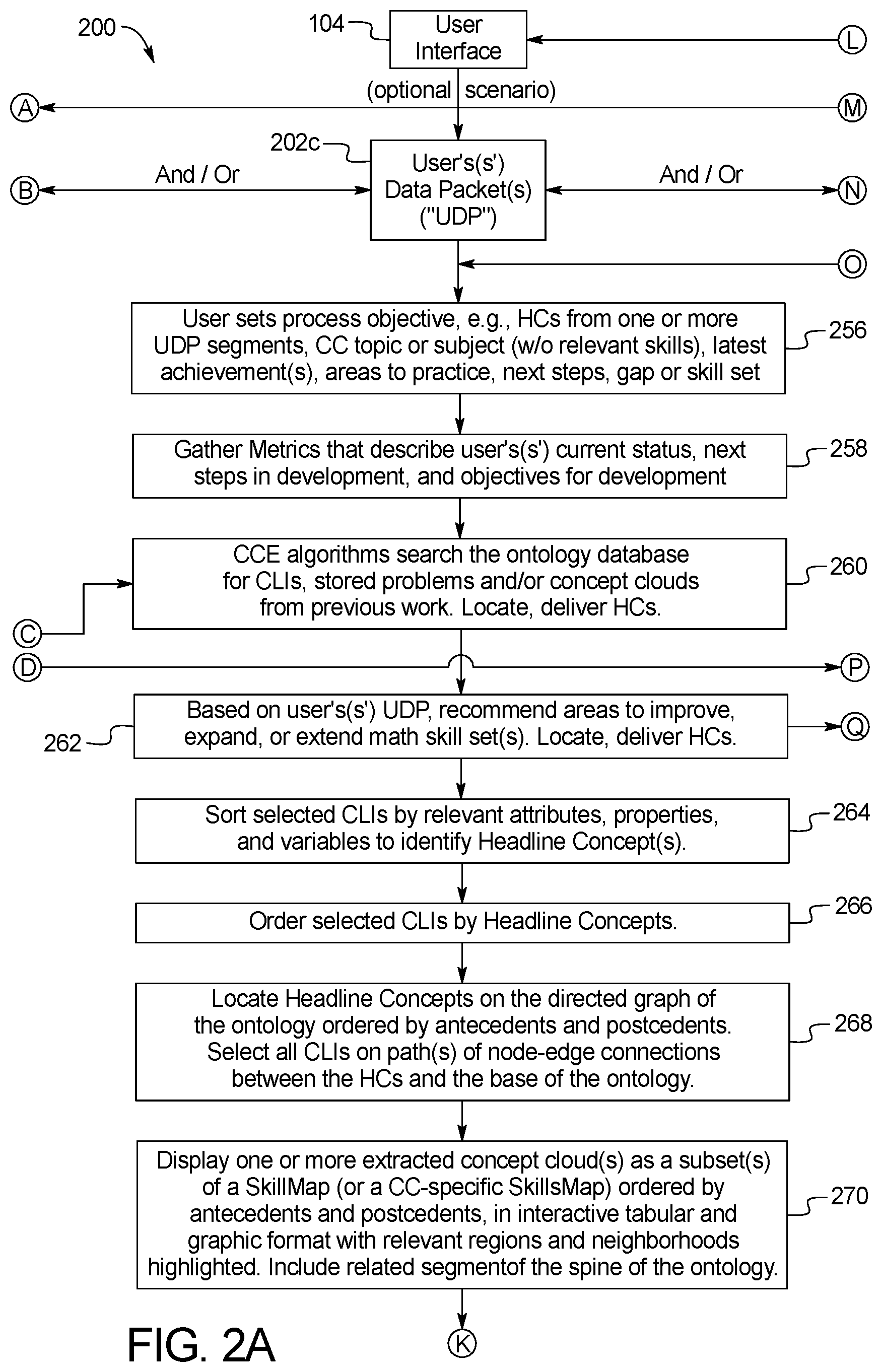 Patent US12562075 Figure 2 – Systems and methods for automatic distillation of concepts from math problems and dynamic construction and testing of math problems from a collection of math concepts