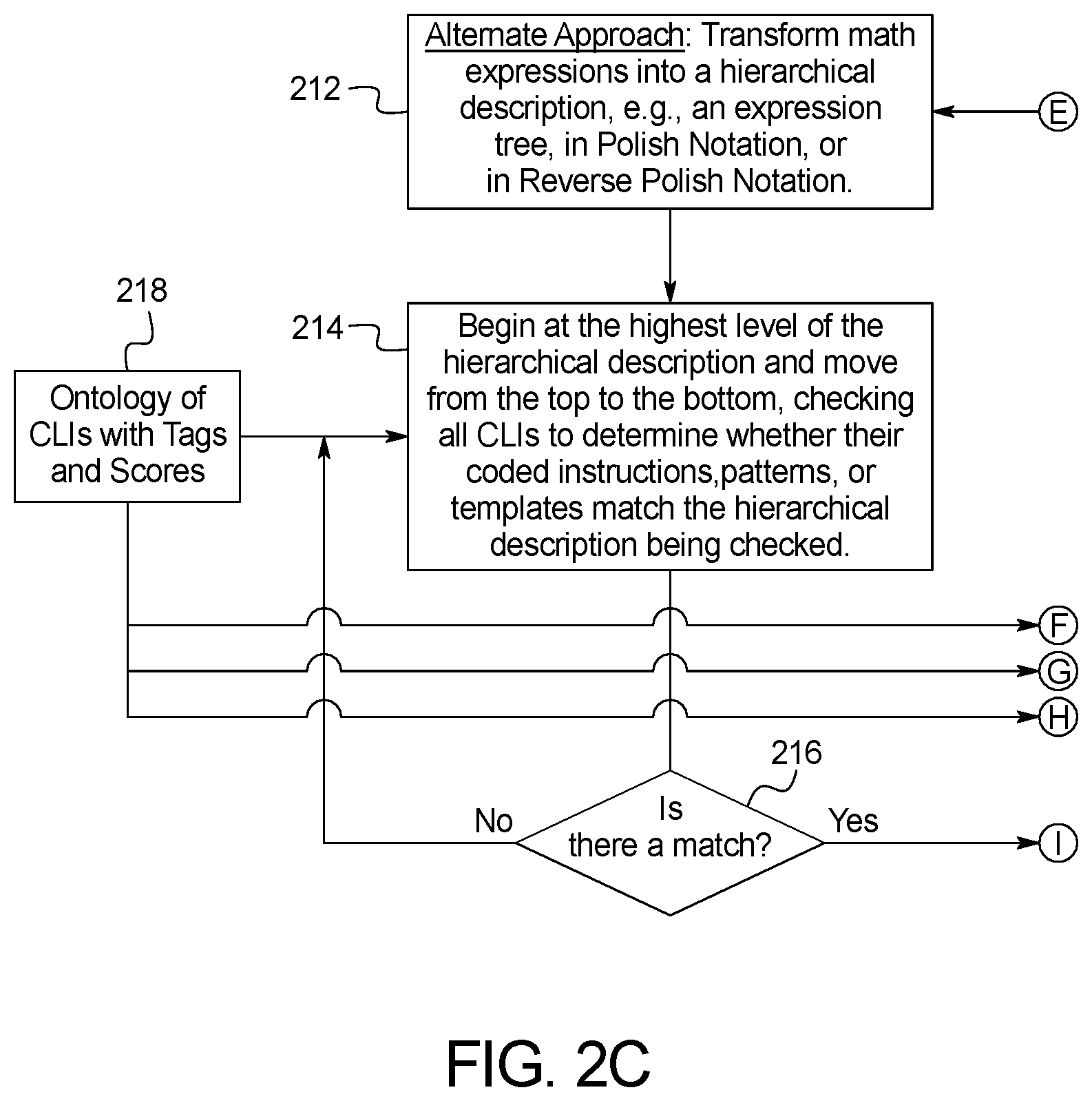 Patent US12562075 Figure 4 – Systems and methods for automatic distillation of concepts from math problems and dynamic construction and testing of math problems from a collection of math concepts