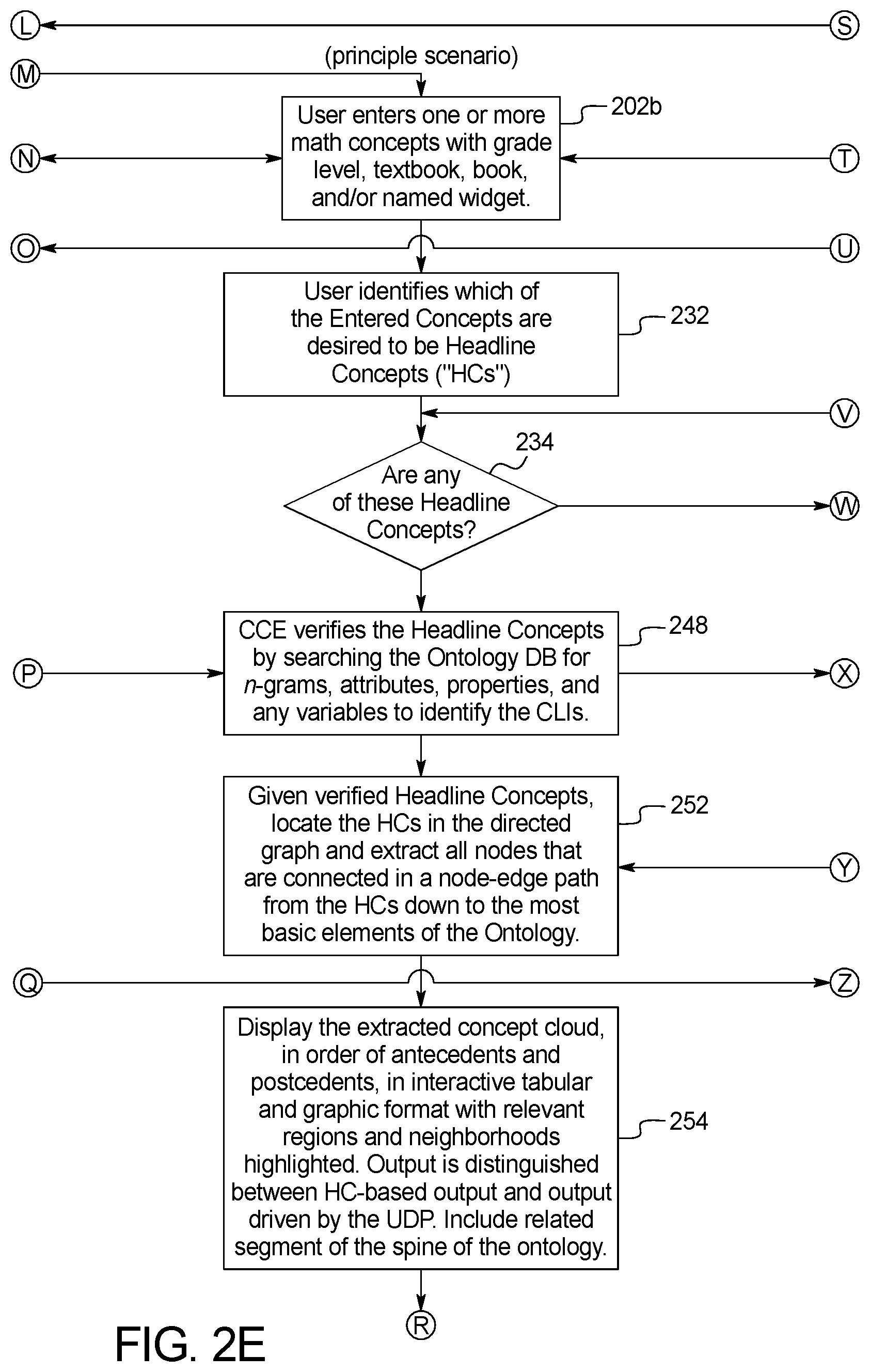Patent US12562075 Figure 6 – Systems and methods for automatic distillation of concepts from math problems and dynamic construction and testing of math problems from a collection of math concepts