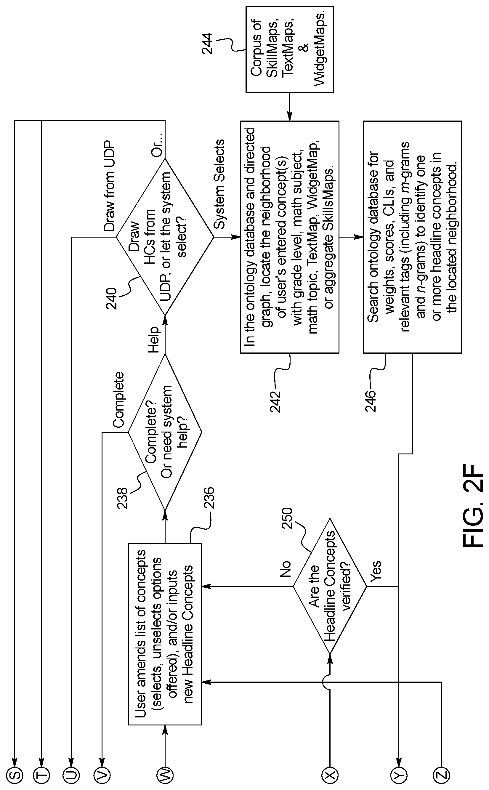 Patent US12562075 Figure 7 – Systems and methods for automatic distillation of concepts from math problems and dynamic construction and testing of math problems from a collection of math concepts