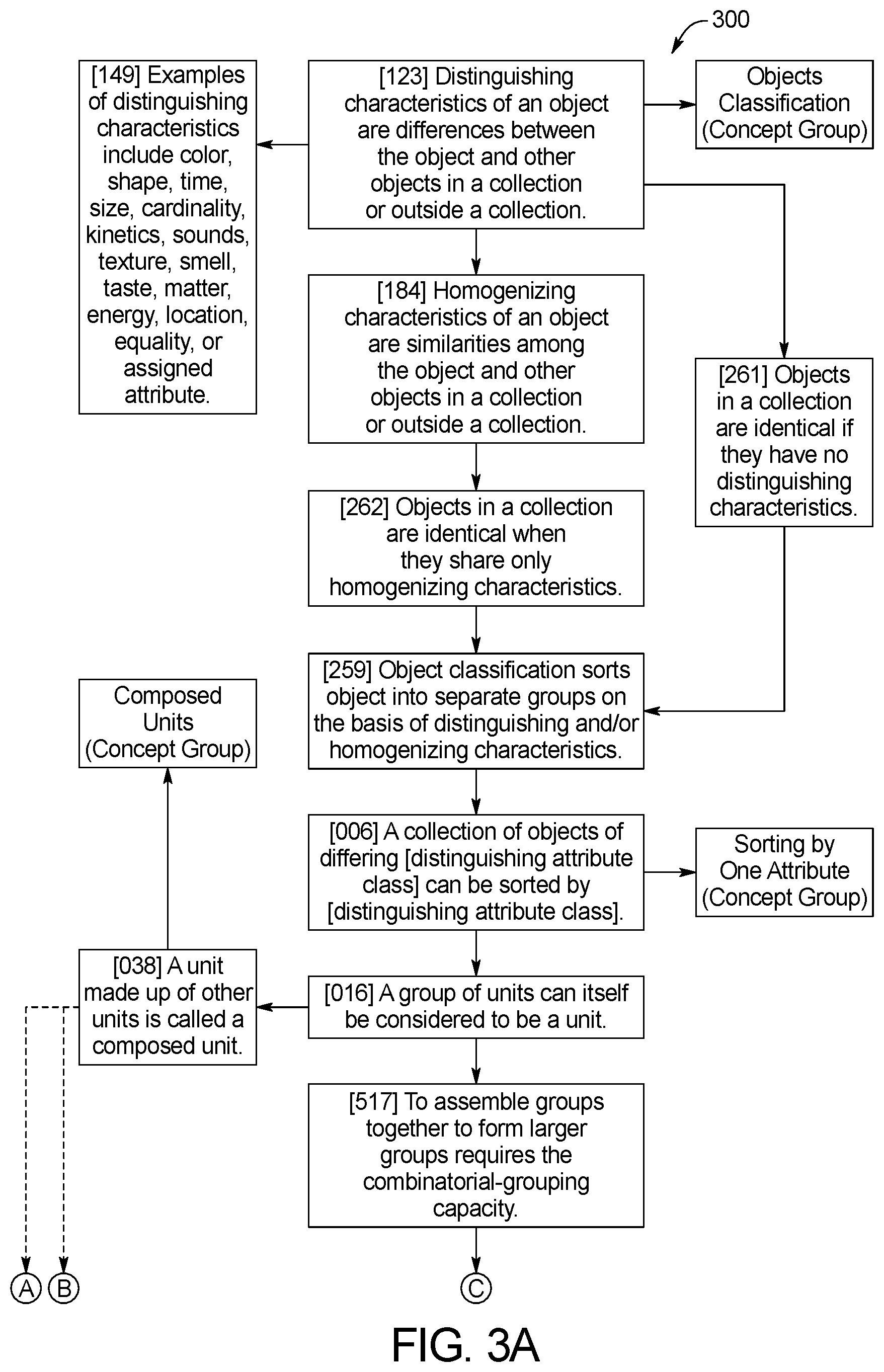 Patent US12562075 Figure 8 – Systems and methods for automatic distillation of concepts from math problems and dynamic construction and testing of math problems from a collection of math concepts