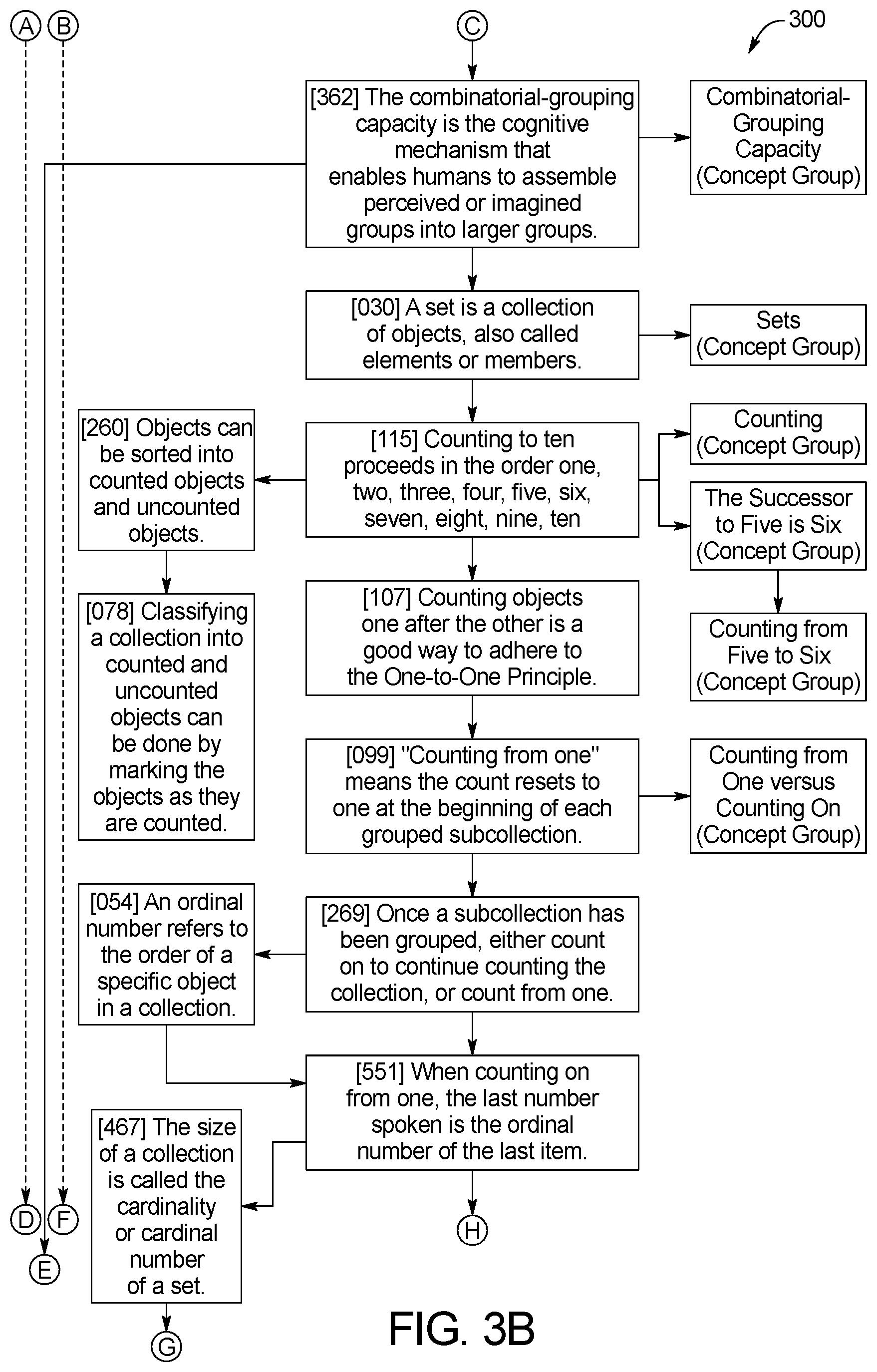Patent US12562075 Figure 9 – Systems and methods for automatic distillation of concepts from math problems and dynamic construction and testing of math problems from a collection of math concepts