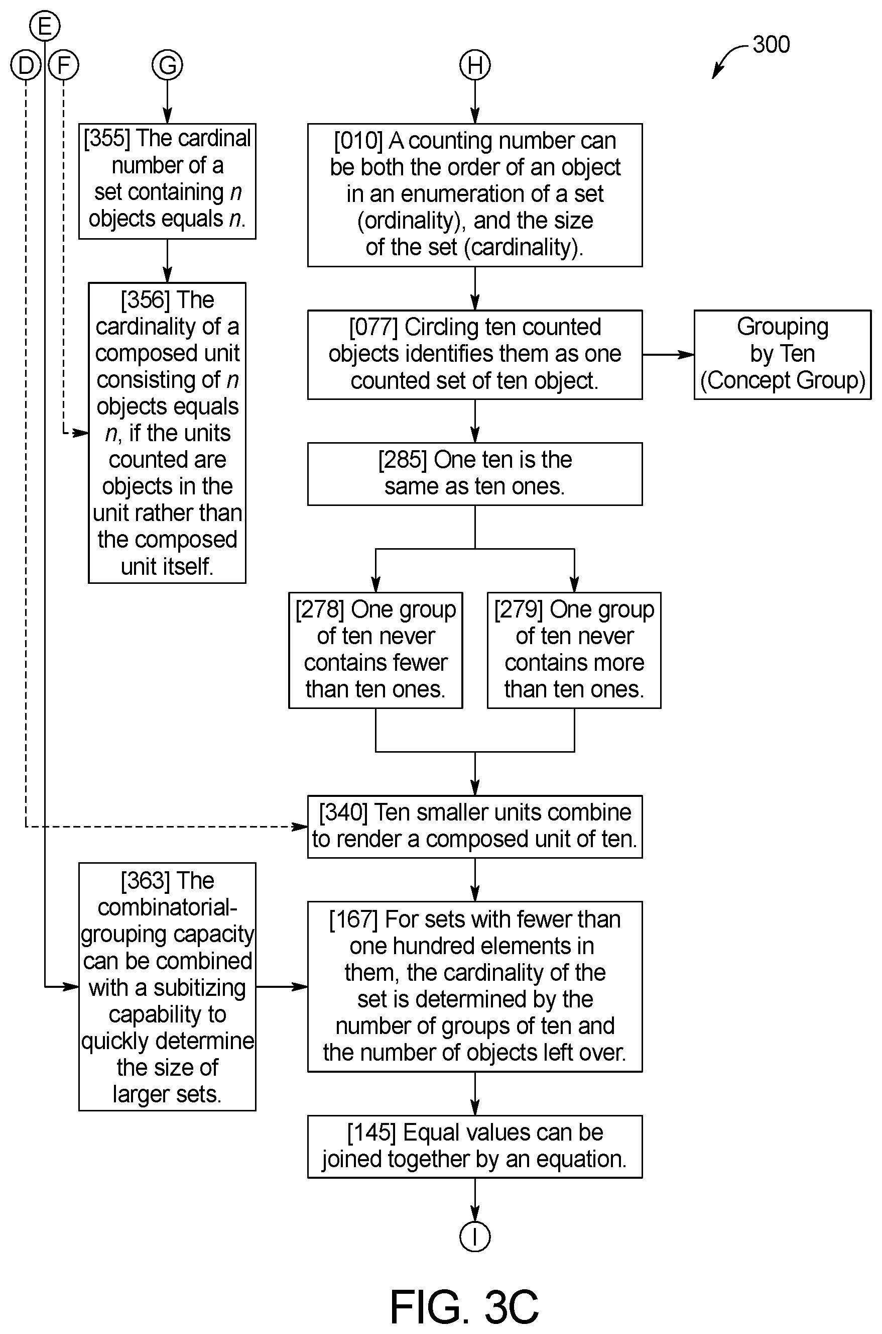 Patent US12562075 Figure 10 – Systems and methods for automatic distillation of concepts from math problems and dynamic construction and testing of math problems from a collection of math concepts