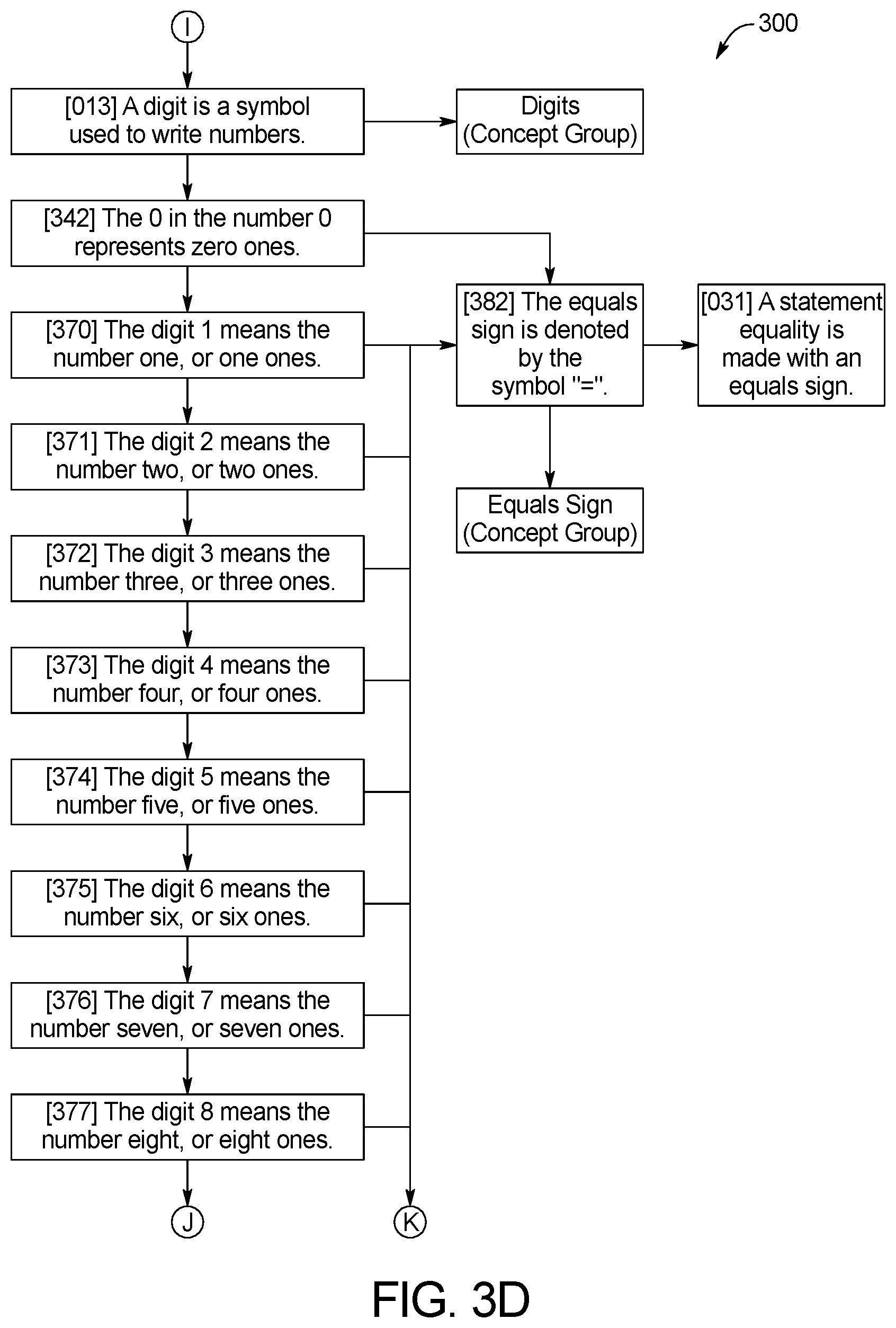 Patent US12562075 Figure 11 – Systems and methods for automatic distillation of concepts from math problems and dynamic construction and testing of math problems from a collection of math concepts