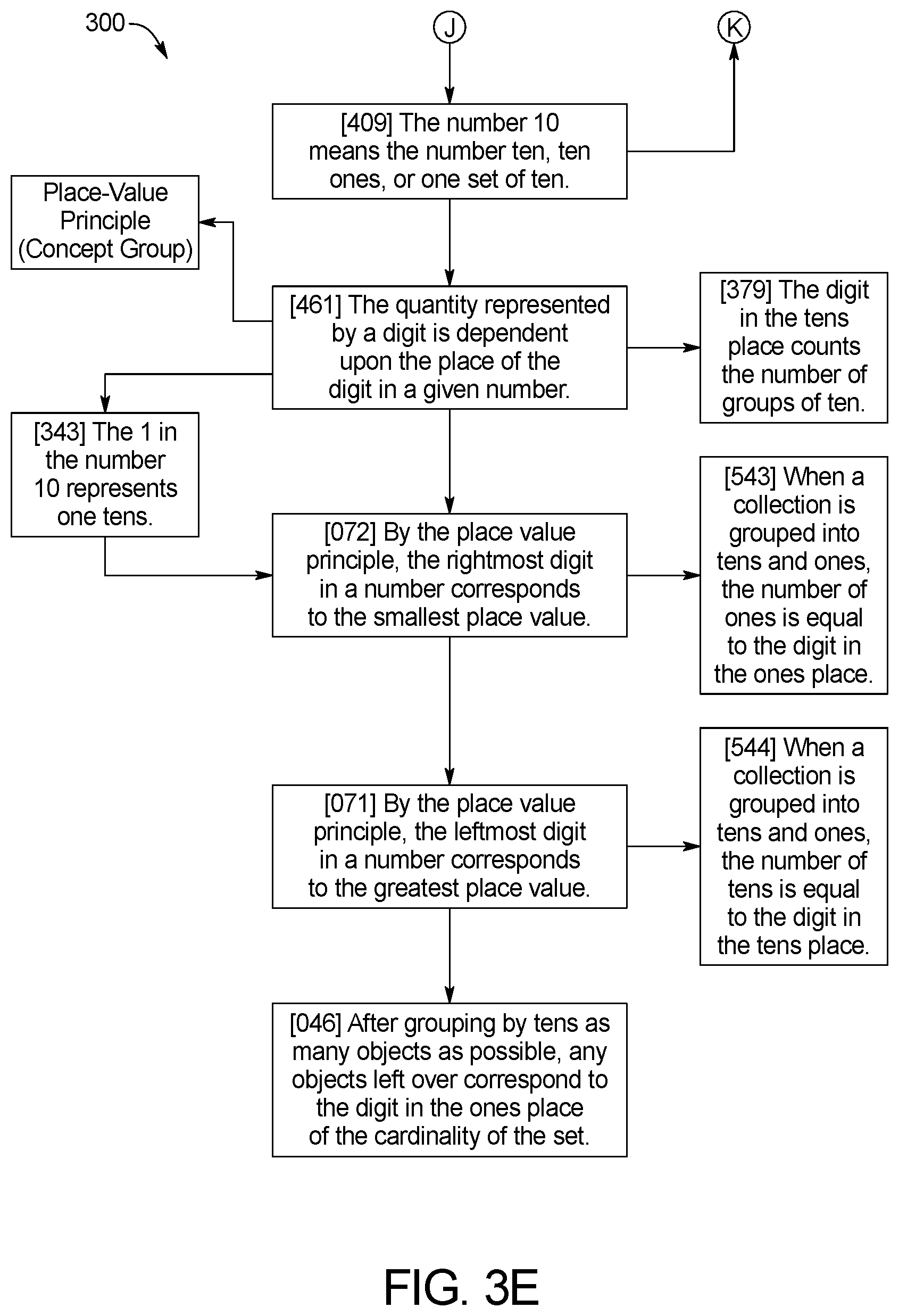 Patent US12562075 Figure 12 – Systems and methods for automatic distillation of concepts from math problems and dynamic construction and testing of math problems from a collection of math concepts