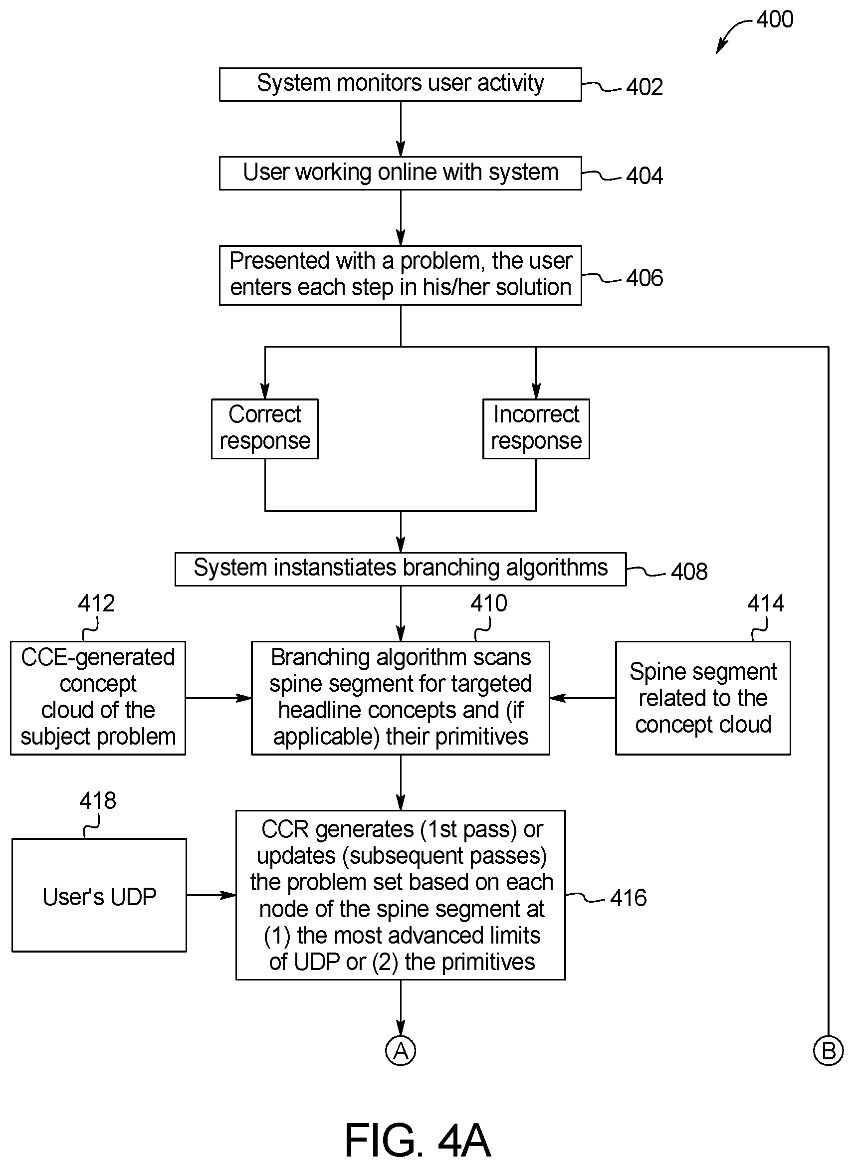 Patent US12562075 Figure 13 – Systems and methods for automatic distillation of concepts from math problems and dynamic construction and testing of math problems from a collection of math concepts