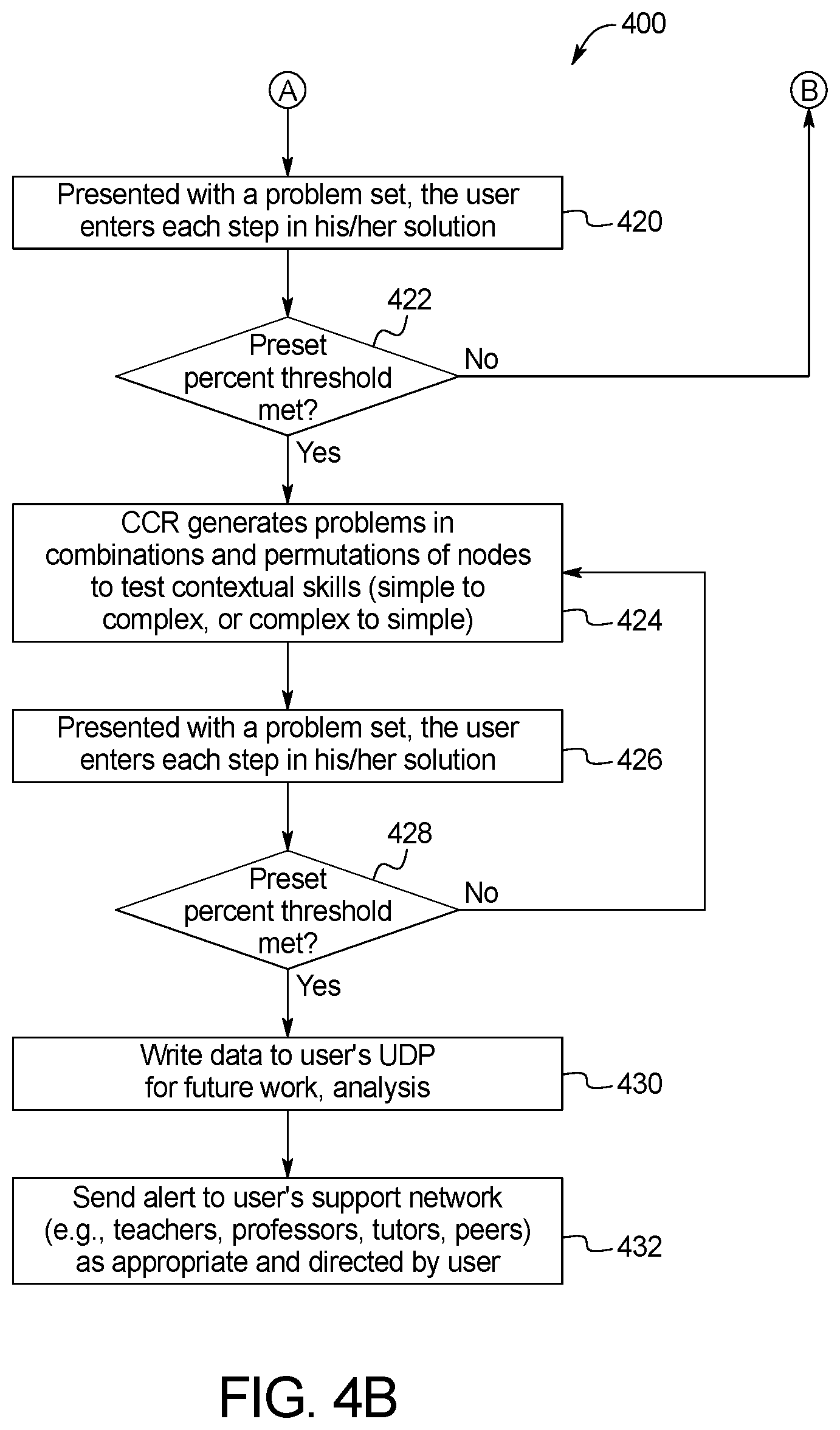 Patent US12562075 Figure 14 – Systems and methods for automatic distillation of concepts from math problems and dynamic construction and testing of math problems from a collection of math concepts