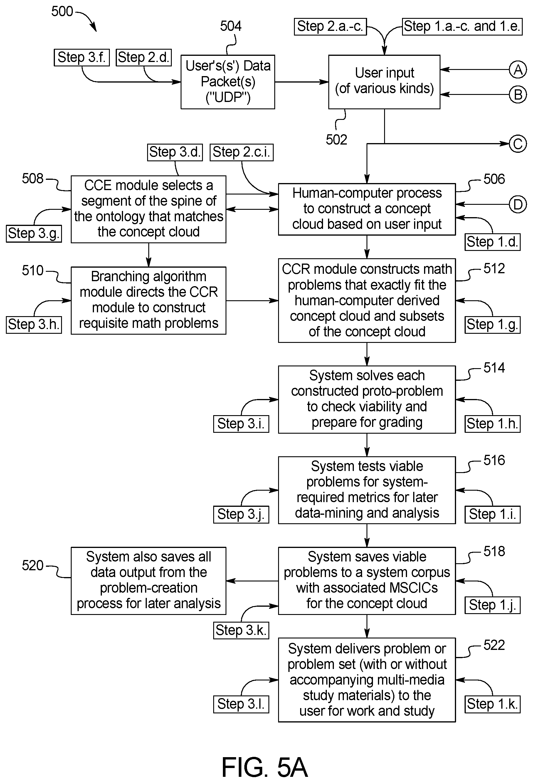 Patent US12562075 Figure 15 – Systems and methods for automatic distillation of concepts from math problems and dynamic construction and testing of math problems from a collection of math concepts