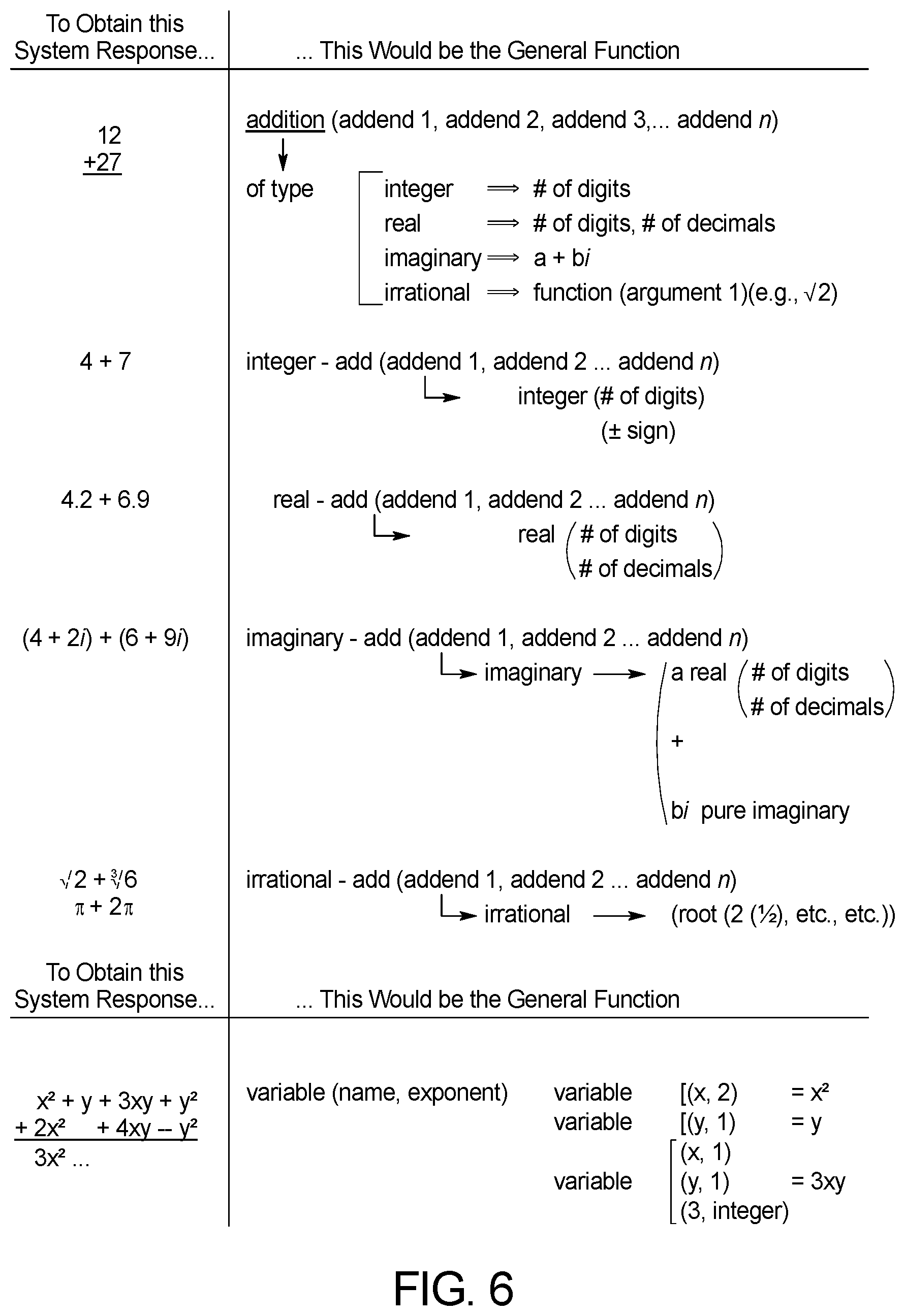 Patent US12562075 Figure 17 – Systems and methods for automatic distillation of concepts from math problems and dynamic construction and testing of math problems from a collection of math concepts