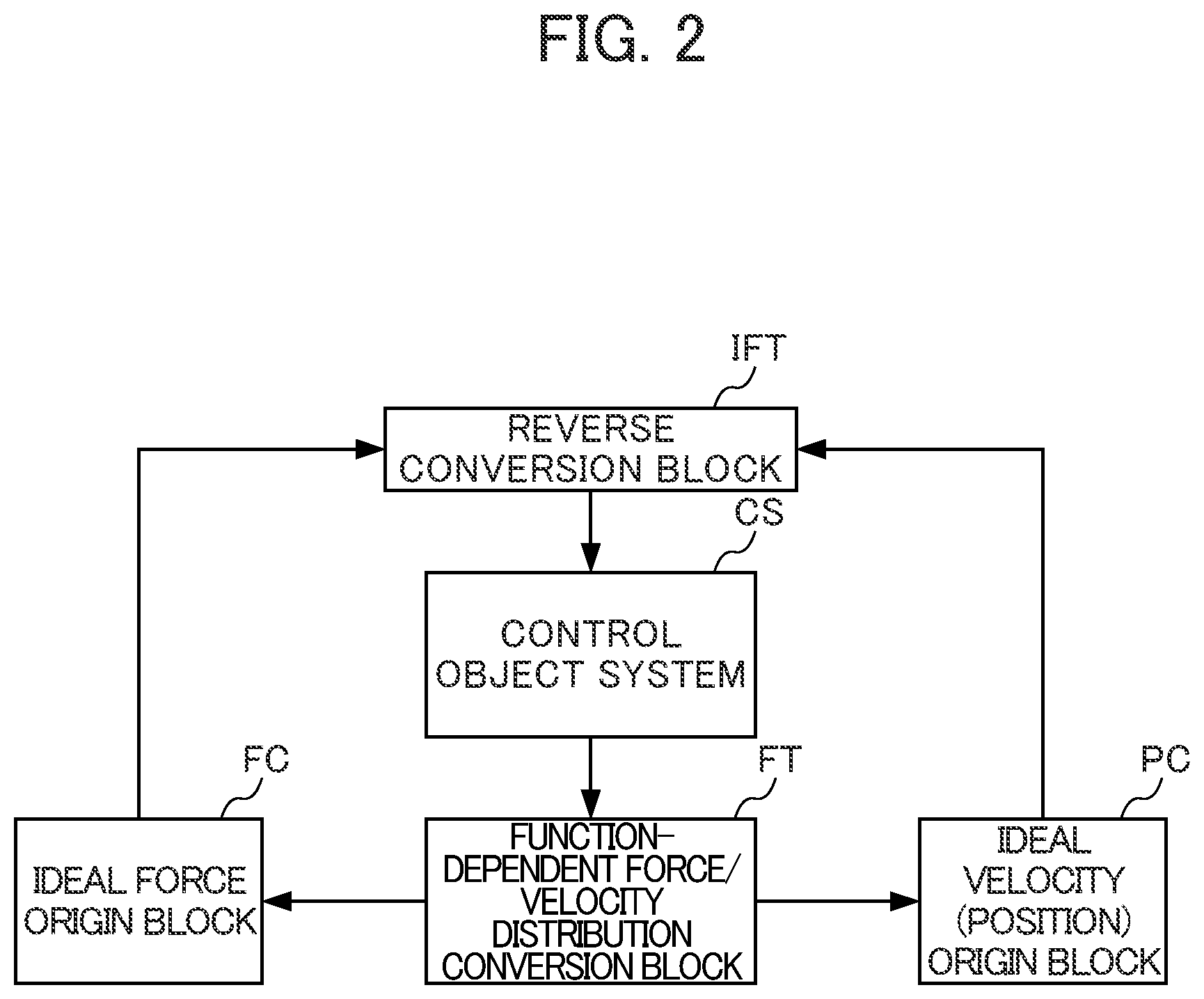Patent US12562076 Figure 2 – Learning assistance system, learning assistance method, and learning assistance storage medium