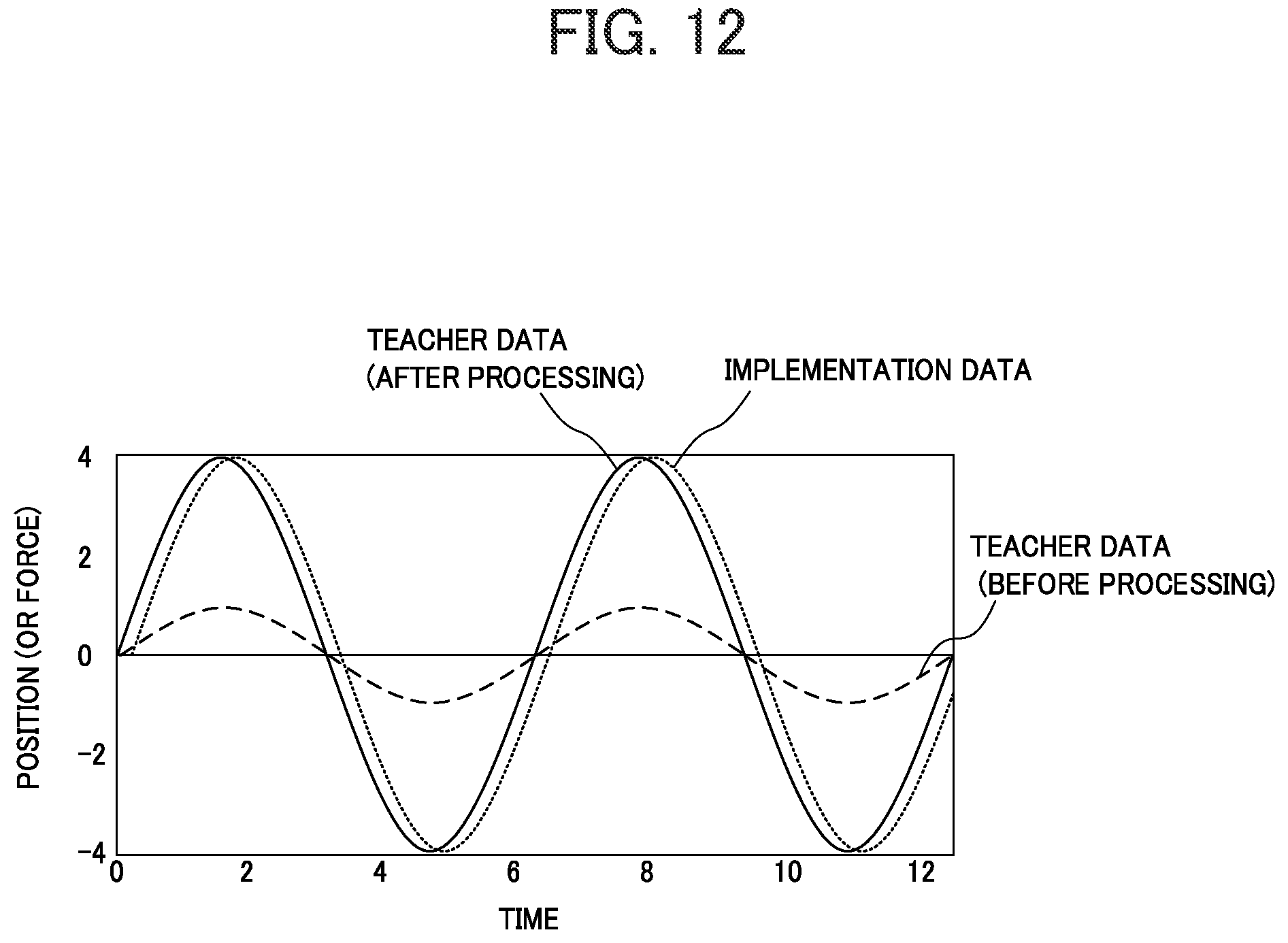 Patent US12562076 Figure 12 – Learning assistance system, learning assistance method, and learning assistance storage medium