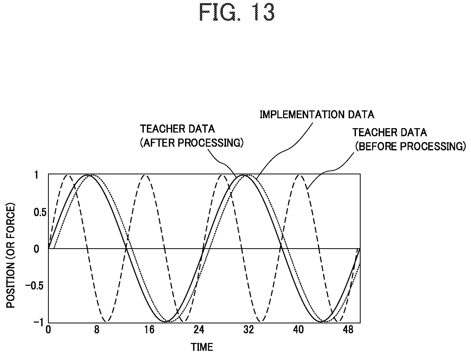 Patent US12562076 Figure 13 – Learning assistance system, learning assistance method, and learning assistance storage medium