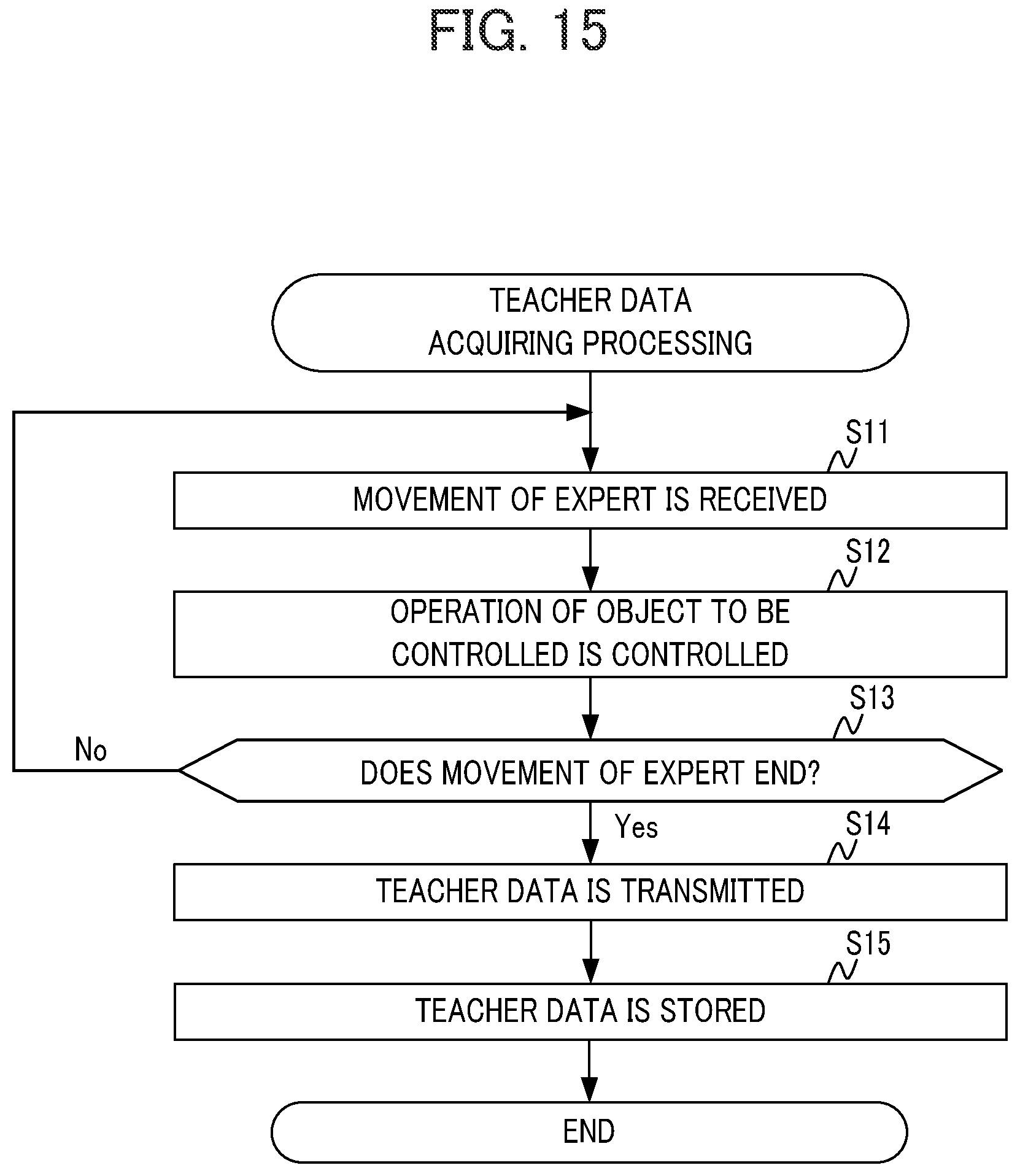 Patent US12562076 Figure 15 – Learning assistance system, learning assistance method, and learning assistance storage medium
