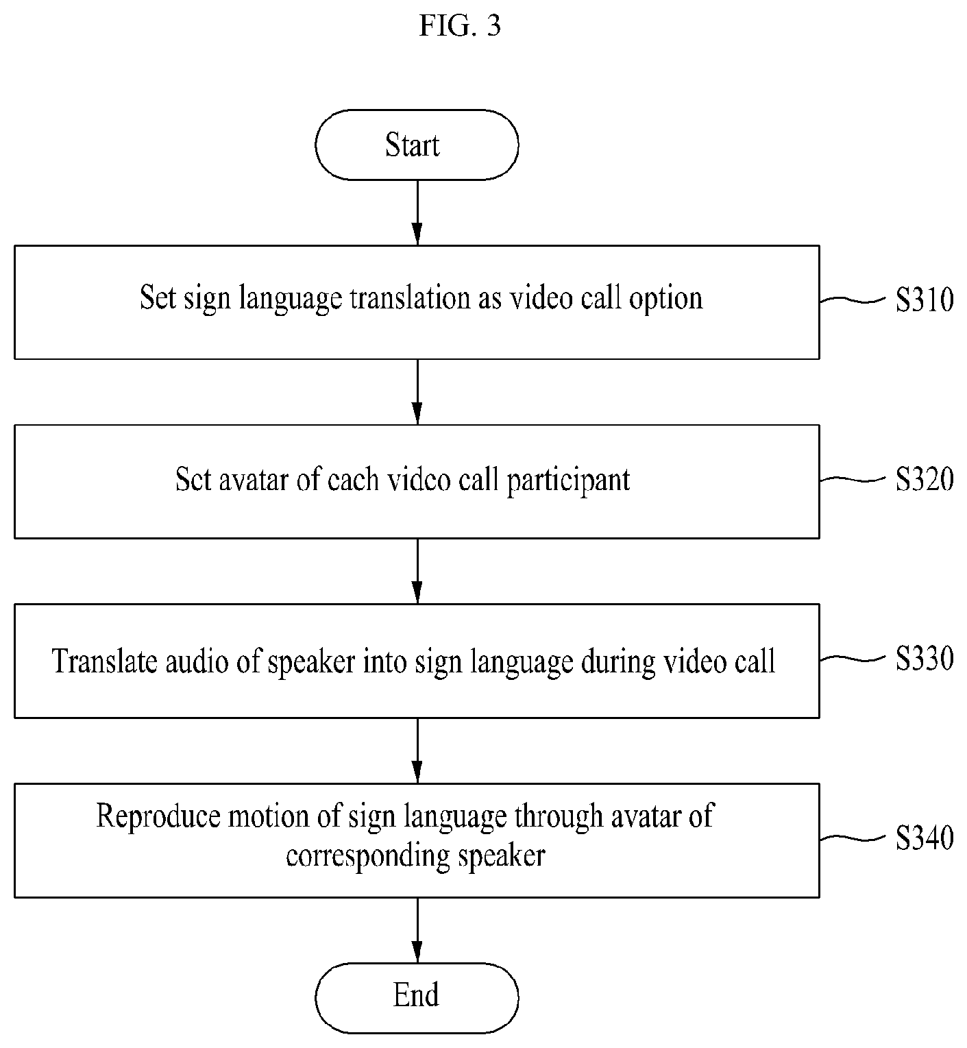 Patent US12562077 Figure 3 – Method, computing device, and non-transitory computer-readable recording medium to translate audio of video into sign language through avatar